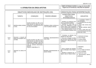 OBJETIVOS INDIVIDUAIS DE INSTRUÇÃO (OII) ORIENTAÇÃO PARA INTERPRETAÇÃO
						 SUGESTÕES PARA
			 TAREFA CONDIÇÃO PADRÃO MÍNIMO OBJETIVOS ASSUNTOS
						 INTERMEDIÁRIOS
2-6
EB70-PP-11.014
4. ATRIBUTOS DA ÁREA AFETIVA
TEMPO ESTIMADO DIURNO: A cargo do Cmt da OM -
Sugere-se em formaturas e Reuniões de Quadros
04-01
(AC)
1. A sociedade moderna e
suas facilidades.
2. A importância de uma vida
saudável.
3. Vícios mais comuns aos
militares.
4. Atitudes positivas diante
do vício.
5. Como o militar deve moti-
var sua família para que essa
evolua sem vícios.
- Identificar as mudanças ocorri-
das na sociedade brasileira.
- Identificar os vícios mais co-
muns aos integrantes do seg-
mento militar e suas consequên-
cias no desempenho profissional.
- Citar atitudes positivas no sen-
ti- do de afastar-se desses vícios.
Manifestar atitude contrária ao
vício de qualquer natureza.
Durante formatura da OM ou fra-
ções menores, ou mesmo em sala,
caracterizar a importância de se le-
var uma vida saudável.
Identificar atitude contrária
a vícios.
04-02
(AC)
04-03
(AC)
Descrever os valores mili-
tares.
Durante formatura da OM ou fra-
ções menores, ou mesmo em sala,
caracterizar e destacar o valor dos
vultos da história militar (patronos).
Pode ser realizada descentraliza-
damente.
Explorar o Vade-Mécum 10.
Descrever o conjunto de
regras que compõem a éti-
ca militar.
Manifestar espontaneamente a
ética militar.
Manifestar espontaneamente os
valores militares.
- Conceituar os atributos inte-
grantes da ética militar.
- Citar como interagem os atribu-
tos de forma a permitir ao militar
exteriorizar a ética de forma es-
pontânea.
- Citar os valores que caracteri-
zam a Instituição e seus integran-
tes.
- Identificar os aspectos que in-
tegram cada um desses valores.
1. Sentimento do Dever.
2. Honra Pessoal.
3. Pundonor Militar.
4. Decoro da Classe.
1. Patriotismo.
2. Civismo.
3. Fé na missão do Exército.
4. Amor à profissão.
5. Espírito de Corpo.
6. Aprimoramento técnico-
-profissional.
 