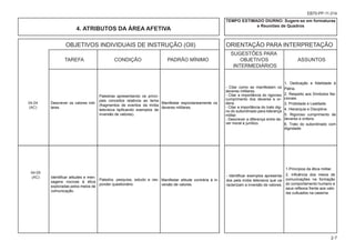 OBJETIVOS INDIVIDUAIS DE INSTRUÇÃO (OII) ORIENTAÇÃO PARA INTERPRETAÇÃO
						 SUGESTÕES PARA
			 TAREFA CONDIÇÃO PADRÃO MÍNIMO OBJETIVOS ASSUNTOS
						 INTERMEDIÁRIOS
2-7
EB70-PP-11.014
04-05
(AC) Identificar atitudes e men-
sagens nocivas à ética
exploradas pelos meios de
comunicação.
Palestras apresentando os princi-
pais conceitos relativos ao tema
(fragmentos de eventos da mídia
televisiva tipificando exemplos de
inversão de valores).
Manifestar atitude contrária à in-
versão de valores.
- Identificar exemplos apresenta-
dos pela mídia televisiva que ca-
racterizam a inversão de valores.
1.Princípios da ética militar.
2. Influência dos meios de
comunicações na formação
do comportamento humano e
seus reflexos frente aos valo-
res cultuados na caserna.
4. ATRIBUTOS DA ÁREA AFETIVA
TEMPO ESTIMADO DIURNO: Sugere-se em formaturas
e Reuniões de Quadros
04-04
(AC)
Descrever os valores mili-
tares.
Manifestar espontaneamente os
deveres militares.
- Citar como se manifestam os
deveres militares.
- Citar a importância do rigoroso
cumprimento dos deveres e or-
dens.
- Citar a importância do trato dig-
no do subordinado para liderança
militar.
- Descrever a diferença entre de-
ver moral e jurídico.
1. Dedicação e fidelidade à
Pátria.
2. Respeito aos Símbolos Na-
cionais.
3. Probidade e Lealdade.
4. Hierarquia e Disciplina.
5. Rigoroso cumprimento de
deveres e ordens.
6. Trato do subordinado com
dignidade.
Palestra, pesquisa, estudo e res-
ponder questionário.
 