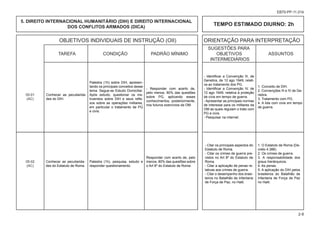 OBJETIVOS INDIVIDUAIS DE INSTRUÇÃO (OII) ORIENTAÇÃO PARA INTERPRETAÇÃO
						 SUGESTÕES PARA
			 TAREFA CONDIÇÃO PADRÃO MÍNIMO OBJETIVOS ASSUNTOS
						 INTERMEDIÁRIOS
2-8
EB70-PP-11.014
1. Conceito de DIH.
2. Convenções III e IV de Ge-
nebra.
3. Tratamento com PG.
4. A lida com civis em tempo
de guerra.
- Citar os principais aspectos do
Estatuto de Roma.
- Citar os crimes de guerra pre-
vistos no Art 8º do Estatuto de
Roma.
- Citar a aplicação de penas re-
lativas aos crimes de guerra.
- Citar o desempenho dos brasi-
leiros no Batalhão de Infantaria
de Força de Paz, no Haiti.
05-01
(AC)
5. DIREITO INTERNACIONAL HUMANITÁRIO (DIH) E DIREITO INTERNACIONAL
DOS CONFLITOS ARMADOS (DICA)
TEMPO ESTIMADO DIURNO: 2h
Conhecer as peculiarida-
des do DIH.
Palestra (1h) sobre DIH, apresen-
tando os principais conceitos desse
tema. Segue-se Estudo Domiciliar.
Após estudo, questionar os ins-
truendos sobre DIH e seus refle-
xos sobre as operações militares,
em particular o tratamento de PG
e civis.
- Responder com acerto de,
pelo menos, 80% das questões
sobre PG, aplicando esses
conhecimentos, posteriormente,
nos futuros exercícios da OM.
- Identificar a Convenção III, de
Genebra, de 12 ago 1949, relati-
va ao tratamento dos PG.
- Identificar a Convenção IV, de
12 ago 1949, relativa à proteção
de civis em tempo de guerra.
- Apresentar as principais normas
de interesse para os militares da
OM as quais regulam o trato com
PG e civis.
- Pesquisar na internet.
05-02
(AC)
Conhecer as peculiarida-
des do Estatuto de Roma.
Palestra (1h), pesquisa, estudo e
responder questionamento.
Responder com acerto de, pelo
menos, 80% das questões sobre
o Art 8º do Estatuto de Roma.
1. O Estatuto de Roma (De-
creto 4.388).
2. Os crimes de guerra.
3. A responsabilidade dos
graus hierárquicos.
4. As penas.
5. A aplicação do DIH pelos
brasileiros do Batalhão de
Infantaria de Força de Paz
no Haiti.
 