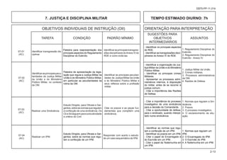 OBJETIVOS INDIVIDUAIS DE INSTRUÇÃO (OII) ORIENTAÇÃO PARA INTERPRETAÇÃO
						 SUGESTÕES PARA
			 TAREFA CONDIÇÃO PADRÃO MÍNIMO OBJETIVOS ASSUNTOS
						 INTERMEDIÁRIOS
2-13
EB70-PP-11.014
7. JUSTIÇA E DISCIPLINA MILITAR TEMPO ESTIMADO DIURNO: 7h
Identificar transgressão dis-
ciplinar.
Estudo Dirigido, para Oficiais e Sar-
gentos,sobreasnormasqueregulam
a confecção de uma sindicância. Os
CbeSdseguemparaoutraatividade
a critério do Cmt.
Identificarasprincipaispecu-
liaridades da Justiça Militar
da União e do Ministério
Público Militar, no contexto
da OM.
Realizar uma Sindicância.
Realizar um IPM.
07-01
(AC)
07-02
(AC)
07-03
(AC)
07-04
(AC)
Identificarasprincipaistransgres-
sões disciplinares doAnexo IV do
RDE e como evitá-las.
Citar os prazos e as peças fun-
damentais que compõem uma
sindicância.
Responder com acerto o estudo
de um caso esquemático de IPM.
Identificar as principais peculiari-
dades da Justiça Militar da União
e do Ministério Público Militar e
seus reflexos sobre a profissão
militar.
1. Regulamento Disciplinar do
Exército.
2. Regulamento Disciplinar do
Exército - Anexo IV.
1. Justiça Militar da União.
2. Crimes militares.
3. Processos administrativos
da OM.
4. Razões de Defesa.
1. Normas que regulam a Sin-
dicância.
2. Prazos.
3. O processo investigativo.
4. O esclarecimento da situ-
ação.
Estudo Dirigido, para Oficiais e Sar-
gentos, sobre as normas que regu-
lam a confecção de um IPM.
- Identificar as normas que regu-
lam a confecção de um IPM.
- Identificar os prazos em um IPM.
- Citar o papel do Encarregado e
do Escrivão em um IPM.
- Citar o papel da Testemunha em
um IPM.
1. Normas que regulam um
IPM.
2. O Encarregado do IPM.
3. O Escrivão do IPM.
4. A Testemunha em um IPM.
Palestra para reapresentação dos
principais aspectos do Regulamento
Disciplinar do Exército.
Palestra de apresentação da legis-
lação que regula a Justiça Militar da
União e do Ministério Público Militar,
em particular as peculiaridades da
rotina da OM.
- Identificar os principais aspectos
do RDE.
- Identificar as transgressões disci-
plinares do Anexo IV do RDE.
- Identificar a organização da Jus-
tiça Militar da União e do Ministério
Público Militar.
- Identificar os principais crimes
Militares.
- Apresentar os processos admi-
nistrativos internos, à disposição
do militar, antes de se recorrer à
justiça comum.
- Citar a importância das Razões
de Defesa.
- Citar a importância do processo
investigativo de uma sindicância
para a decisão do Comandante.
- Citar a oportunidade de defesa,
para o sindicado, quando interpe-
lado numa sindicância.
 