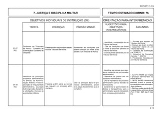 OBJETIVOS INDIVIDUAIS DE INSTRUÇÃO (OII) ORIENTAÇÃO PARA INTERPRETAÇÃO
						 SUGESTÕES PARA
			 TAREFA CONDIÇÃO PADRÃO MÍNIMO OBJETIVOS ASSUNTOS
						 INTERMEDIÁRIOS
2-15
EB70-PP-11.014
07-08
(AC)
7. JUSTIÇA E DISCIPLINA MILITAR TEMPO ESTIMADO DIURNO: 7h
Identificar os principais
processos administrativos
no âmbito da Adminis-
tração Pública Federal:
apuração de irregularidade
administrativa, apuração
de transgressão disciplinar
e solicitações diversas às
autoridades militares.
Palestra ao EP, sobre as normas
que regulam um processo admi-
nistrativo.
Citar os principais tipos de pro-
cessos administrativos, prazos
e as peças fundamentais que os
compõem.
- Identificar a composição de um
Tribunal de Honra.
- Citar as condições que levam
o militar a responder perante um
Tribunal de Honra.
- Citar as penas aplicáveis por um
Tribunal de Honra.
- Identificar as normas que regu-
lam a confecção de um processo
administrativo.
- Identificar os prazos em um
processo administrativo.
- Citar a importância do processo
administrativo para a decisão do
Comandante.
- Caracterizar a oportunidade de
defesa e transparência, para o
administrado, quando interpelado
num processo administrativo.
1. Normas que regulam os
Tribunais de Honra.
2. Causas que levam o militar
a responder diante de um
Tribunal de Honra.
4. Conselho de Justificação
(Lei 5.386/72).
5. Conselho de Disciplina
(Decreto 71.500/72).
6. Penalidades impostas por
um Tribunal de Honra.
1. Lei nº 9.784/99 que regula
o processo administrativo no
âmbito federal.
2.Leinº6.880/80,Estatutodos
Militares, quanto a prazos e
formasderecursosadministra-
-tivos militares.
3. Normas para a apuração de
irregularidadesadministrativas
(Port nº 008 - SEF, de 23 Dez
03).
Palestra sobre os principais aspec-
tos dos Tribunais de Honra.
Apresentar as condições que
podem conduzir um militar a res-
ponder a um Tribunal de Honra.
Conhecer os Tribunais
de Honra - Conselho de
Justificação e Conselho de
Disciplina.
07-07
(AC)
 