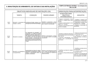 OBJETIVOS INDIVIDUAIS DE INSTRUÇÃO (OII) ORIENTAÇÃO PARA INTERPRETAÇÃO
						 SUGESTÕES PARA
			 TAREFA CONDIÇÃO PADRÃO MÍNIMO OBJETIVOS ASSUNTOS
						 INTERMEDIÁRIOS
2-17
EB70-PP-11.014
Manutenir o armamento de
dotação e coletivo.
Manutenir as viaturas.
Manutenir as instalações e
os equipamentos.
No âmbito da fração, realizar a ma-
nutençãodoarmamentodedotação.
Os integrantes da garagem, os
motoristas e os chefes de frações
dotadas de viaturas, disponíveis ou
não,realizamamanutençãodasVtr,
a comando, uma vez por semana
Nessa ocasião, a manutenção do
armamento do pessoal da garagem
será realizada pelo pessoal de sua
Fração.
Apresentadas as áreas de respon-
sabilidade, as instalações e o MEM,
realizar a manutenção dentro do
escalão considerado.
Identificar o armamento, o ferra-
mental e o material para manuten-
ção e realizar a manutenção.
Realizar a manutenção, a coman-
do, da viatura dentro do escalão
considerado.
Realizar a manutenção de acordo
com o Plano de Manutenção da
OM, com atenção ao material de
estacionamento.
- Separar o armamento, o ferra-
mental e o material para manu-
tenção.
- Realizar a desmontagem e mon-
tagem de 1º escalão.
- Realizar a manutenção do arma-
mento de dotação.
-Identificaromaterialeoferramen-
talnecessáriosparaamanutenção
das viaturas.
- Executar a manutenção, a co-
mando, sob a coordenação do
Cmt Pel M.
- Identificar as áreas de respon-
sabilidade.
-ConheceroPlanodeManutenção
da OM
1. Material e ferramental para
a manutenção de Vtr.
2. Diferenciar as manuten-
ções preventiva, corretiva e
preditiva.
3. Realizar a manutenção das
viaturas
1. Identificar as áreas de res-
ponsabilidade.
2. Conhecer o Plano de Ma-
nutenção da OM.
3. Realizar a manutenção das
áreas de responsabilidade,
das instalações e dos MEM.
9. MANUTENÇÃO DE ARMAMENTO, DE VIATURA E DAS INSTALAÇÕES
TEMPO ESTIMADO DIURNO: nos tempos de
Mnt da OM
09-01
(OP)
09-02
(OP)
09-03
(OP)
1. Identificar o material e fer-
ramental para a manutenção.
2. Desmontar e montar os ar-
mamentos em 1º escalão.
3. Realizar a manutenção do
armamento.
 