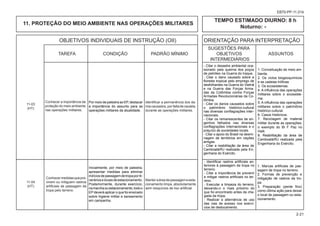 OBJETIVOS INDIVIDUAIS DE INSTRUÇÃO (OII) ORIENTAÇÃO PARA INTERPRETAÇÃO
						 SUGESTÕES PARA
			 TAREFA CONDIÇÃO PADRÃO MÍNIMO OBJETIVOS ASSUNTOS
						 INTERMEDIÁRIOS
2-21
EB70-PP-11.014
11-03
(HT)
11-04
(HT)
Conhecer a importância da
proteção do meio ambiente
nas operações militares.
Conhecermedidasquepre-
vinem ou mitiguem rastros
artificiais de passagem da
tropa pelo terreno.
Por meio de palestra ao EP, destacar
a importância do assunto para as
operações militares da atualidade.
Inicialmente, por meio de palestra,
apresentar medidas para eliminar
indíciosdepassagemdetropaporiti-
nerárioselocaisdeestacionamento.
Posteriormente, durante exercício,
namarchaouestacionamento,todoo
EP deverá aplicar o que foi ensinado
sobre higiene militar e saneamento
em campanha.
Identificar a permanência dos da-
noscausados,porfaltadecautela,
durante as operações militares.
Manteraáreadepassagemeesta-
cionamento limpa, absolutamente
sem resquícios de lixo artificial.
- Citar o desastre ambiental oca-
sionado pela queima dos poços
de petróleo na Guerra do Iraque.
- Citar o dano causado sobre a
floresta tropical pelo emprego de
desfolhantes na Guerra do Vietnã
e na Guerra das Forças Arma-
das da Colômbia contra Forças
Armadas Revolucionárias da Co-
lômbia.
- Citar os danos causados sobre
o patrimônio histórico-cultural
nas diversas conflagrações inter-
nacionais.
- Citar os remanescentes de en-
genhos falhados nas diversas
conflagrações internacionais e o
prejuízo às sociedades locais.
- Citar o apoio do Brasil na desmi-
nagem de territórios em nações
amigas.
- Citar a reabilitação da área de
Camboatá/RJ realizada pela En-
genharia do Exército.
- Identificar rastros artificiais an-
teriores à passagem da tropa no
terreno.
- Citar a importância de prevenir
e mitigar rastros artificiais no ter-
reno.
- Executar a limpeza do terreno,
deixando-o o mais próximo do
que foi encontrado antes da che-
gada da tropa.
- Realizar a alternância de uso
das vias de acesso nos exercí-
cios de deslocamento.
1. Conceituação de meio am-
biente.
2. Os ciclos biogeoquímicos
e as cadeias tróficas
3. Os ecossistemas.
4. A influência das operações
militares sobre o ecossiste-
ma.
5. A influência das operações
militares sobre o patrimônio
histórico-cultural.
6. Casos históricos.
7. Reciclagem de material
militar durante as operações:
o exemplo do BI F Paz no
Haiti.
8. Reabilitação da área de
Camboatá/RJ realizada pela
Engenharia do Exército.
1. Marcas artificiais de pas-
sagem de tropa no terreno.
2. Formas de prevenção e
mitigação de rastros da tro-
pa.
3. Preparação (pente fino)
como última ação para deixar
o local de passagem ou esta-
cionamento.
11. PROTEÇÃO DO MEIO AMBIENTE NAS OPERAÇÕES MILITARES
TEMPO ESTIMADO DIURNO: 8 h
Noturno: -
 