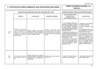 OBJETIVOS INDIVIDUAIS DE INSTRUÇÃO (OII) ORIENTAÇÃO PARA INTERPRETAÇÃO
						 SUGESTÕES PARA
			 TAREFA CONDIÇÃO PADRÃO MÍNIMO OBJETIVOS ASSUNTOS
						 INTERMEDIÁRIOS
2-23
EB70-PP-11.014
11. PROTEÇÃO DO MEIO AMBIENTE NAS OPERAÇÕES MILITARES
TEMPO ESTIMADO DIURNO: 8 h
Noturno: -
11-07
(AC)
Conhecer o Plano de Ges-
tão Ambiental (PGA) da
OM.
Palestra dirigida aos quadros,
preferencialmente centralizada e
ministrada pelo encarregado do
PGA da OM.
Identificar as principais ações do
PGA da OM.
- Explorar o PGA da OM, vincu-
lando-o ao assunto anterior.
1. Apresentar o PGA da OM e
suas principais ações.
11-06
(AC)
Conhecer os prováveis
crimes ambientais pas-
síveis de acontecer nas
operações, em particular
nas áreas sob a responsa-
bilidade da OM.
Palestra dirigida aos quadros,
preferencialmente centralizada e
ministrada por militar possuidor de
cursos ou estágio na área.
Identificar os prováveis crimes
ambientais passíveis de aconte-
cer nas operações, em particular
nas áreas sob a responsabilidade
da OM.
- Citar a legislação federal (leis,
decretos, resoluções, portarias)
e do Exército relativas ao assun-
to meio ambiente, destacando
as especificidades que a legisla-
ção federal estabelece para os
assuntos militares.
- Apresentar os mecanismos de
controle ambiental passíveis de
serem utilizados nas operações,
particular nas áreas sob a res-
ponsabilidade da OM.
- Apresentar os crimes ambien-
tais mais comuns passíveis de
ocorrer nas operações, em par-
ticular nas áreas sob a respon-
sabilidade da OM.
1. Noções de meio ambiente
e educação ambiental.
2. Crimes ambientais mais
comuns.
3. A legislação ambiental em
vigor, destacando os crimes
ambientais mais comuns.
4. Os prováveis crimes am-
bientais passíveis de acon-
tecer nas operações, em
particular nas áreas sob a
responsabilidade da OM,
bem como as possíveis for-
mas de prevenção desses
crimes, vinculando-os à le-
gislação ambiental vigente.
 