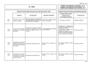 OBJETIVOS INDIVIDUAIS DE INSTRUÇÃO (OII) ORIENTAÇÃO PARA INTERPRETAÇÃO
						 SUGESTÕES PARA
			 TAREFA CONDIÇÃO PADRÃO MÍNIMO OBJETIVOS ASSUNTOS
						 INTERMEDIÁRIOS
2-24
EB70-PP-11.014
TEMPO ESTIMADO DIURNO: 47 h
TEMPO ESTIMADO NOTURNO: 6 h
Executar IPT para os tiros
a serem realizados.
ExecutaroTirodeInstrução
Avançado (TIA) constante
das IRTAEx.
Executarostirosconstantes
daIRTAEX-tirodiurno,con-
siderando a disponibilidade
de munição.
Executar os tiros constan-
tedasIRTAEX-tironoturno,
considerando a disponibili-
dade de munição.
Manutenção dos padrões do EP
Manutenção dos padrões do EP
Uso de simuladores ou redutores de
calibre para reforçar a técnica de tiro
do armamento a ser utilizado.
Durante o tiro no estande, executar
as sessões constantes do TIA das
IRTAEx nos calibres 5, 56 mm ou
7,62 mm.
FicarECDdefenderasinstalações
do aquartelamento.
Padrão Mínino baseado nas
IRTAEX.
Aplicarastécnicasparaapontaria
do tiro com correção.
12-01
(HT)
12-02
(OP)
12-03
(OP)
12-04
(OP)
- Os previstos nas IRTAEx.
- Desenvolver a destreza para
execução do tiro para defesa de
um posto de sentinela.
- Desenvolver a destreza para
execução do tiro noturno.
-Desenvolveradestrezanaexecu-
çãodotironasprincipaisposições.
- Atirar na distância de emprego.
Os mesmos objetivos previstos
nas IRTAEX.
Os mesmos objetivos previstos
nas IRTAEX.
12. TIRO
Conforme as IRTAEx
Conforme as IRTAEx
Conforme as IRTAEx
Conforme as IRTAEx
Padrão Mínino baseado nas
IRTAEX.
 