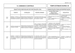 OBJETIVOS INDIVIDUAIS DE INSTRUÇÃO (OII) ORIENTAÇÃO PARA INTERPRETAÇÃO
						 SUGESTÕES PARA
			 TAREFA CONDIÇÃO PADRÃO MÍNIMO OBJETIVOS ASSUNTOS
						 INTERMEDIÁRIOS
2-25
EB70-PP-11.014
Identificar a natureza e a
abrangência da atividade
deComandoeControleC2.
Identificaraabrangênciado
Comando e Controle.
Identificar a atividade de
Comando e Controle em
uma operação conjunta e/
ou combinada.
Palestrasobreosexemplosdaparti-
cipação da OM em operações con-
juntas,singularese/oucombinadas.
Palestrasobreosexemplosdaparti-
cipação da OM em operações com-
binadas (conjuntas) ou singulares.
Palestrasobreosexemplosdaparti-
cipação da OM em operações com-
binadas (conjuntas) ou singulares.
O instruendo deverá citar os con-
ceitos básicos de doutrina militar
de Comando e Controle.
Citar os diversos componentes
do Sistema Militar de Comando
e Controle. O instruendo deverá
diferenciar as três dimensões
componentes da capacidade de
Comando e Controle.
O instruendo deverá citar os
principais aspectos de Comando
e Controle de uma operação con-
junta e/ou combinada.
13. COMANDO E CONTROLE TEMPO ESTIMADO DIURNO: 8h
13-01
(AC)
13-02
(AC)
13-03
(AC)
- Citar os princípios de Comando
e Controle.
- Citar as características do Co-
mando e Controle.
- Identificar as três dimensões
componentes da capacidade de
Comando e Controle (humana,
organizacional e técnica).
- Identificar os dois fluxos prin-
cipais de informação (vertical e
horizontal).
- Citar as características do Co-
mando e Controle em operações
conjuntas e/ou combinadas.
1. Conceitos básicos de Co-
mando e Controle.
2. Relações de Comando.
3. Princípios de Comando e
Controle.
4. Características de C².
1. Estrutura de Comando e
Controle.
2. Consciência situacional.
3. Centros de Comando e
Controle.
4. Ciclo de Comando e Con-
trole.
- Comando e Controle em
operações conjuntas e/ou
combinadas.
 