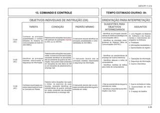 OBJETIVOS INDIVIDUAIS DE INSTRUÇÃO (OII) ORIENTAÇÃO PARA INTERPRETAÇÃO
						 SUGESTÕES PARA
			 TAREFA CONDIÇÃO PADRÃO MÍNIMO OBJETIVOS ASSUNTOS
						 INTERMEDIÁRIOS
2-26
EB70-PP-11.014
13. COMANDO E CONTROLE
Conhecer as principais
possibilidades e vulnera-
bilidades do Sistema de
Comunicações do Exército
(SICOMEx).
Identificar as principais
medidas relacionadas à
Segurança da Informação.
Conhecerosprincipaiscon-
ceitosrelacionadosàGuer-
ra Centrada em Redes.
Palestrasobresituaçõesnasquaisa
OM participe de operações inserida
no SEC ou no SISTAC.
O instruendo deverá identificar as
principais possibilidades e vulne-
rabilidades do SICOMEx.
- Identificar as principais caracte-
rísticas do Sistema Estratégico de
Comunicações (SEC).
- Identificar as principais carac-
terísticas do Sistema Tático de
Comunicações (SISTAC).
- Identificar as características de
emprego da Guerra Eletrônica.
- Identificar ataques a redes de
computadores.
- Identificar medidas de defesa
para redes de computadores.
1. Operações de informação.
2. Segurança da informação.
3. Guerra Cibernética.
Palestrasobresituaçõesnasquaiso
militar,noexercíciodesuasfunções,
necessite identificar as peculiarida-
des do ambiente da guerra da infor-
mação. Elas podem estar presentes
em situações da vida diária da OM
ou em situações de adestramento e
emprego real.
Palestra sobre situações nas quais
o militar, no exercício de suas
funções, necessite identificar as
características da guerra centrada
em redes, presentes nas situações
de adestramento e emprego real.
O instruendo deverá citar as
principais medidas relacionadas
à segurança da informação.
O instruendo deverá citar os prin-
cipaisconceitosatinentesàguerra
centrada em redes.
13-05
(AC)
13-06
(AC)
-Citarascaracterísticasdaguerra
centrada em redes.
- Identificar a importância da infor-
mação e seu fluxo.
1. Guerra centrada em redes.
2. Superioridade da infor-
mação.
3. O espaço de batalha.
1. Livro Registro do Material
de Artilharia e dos Equipa-
mentos e Instrumentos em-
pregados na Artilharia:
a. Finalidade;
b.Informaçõesnecessárias;e
c. Oportunidades de registro.
TEMPO ESTIMADO DIURNO: 8h
13-04
(AC)
 