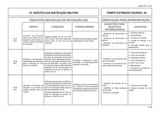 OBJETIVOS INDIVIDUAIS DE INSTRUÇÃO (OII) ORIENTAÇÃO PARA INTERPRETAÇÃO
						 SUGESTÕES PARA
			 TAREFA CONDIÇÃO PADRÃO MÍNIMO OBJETIVOS ASSUNTOS
						 INTERMEDIÁRIOS
2-29
EB70-PP-11.014
15-01
(AC)
15-02
(AC)
15-03
(AC)
- Identificar as atribuições do
Instrutor.
- Identificar as atribuições do
Monitor.
- Identificar as atribuições dos
Auxiliares.
Conhecer os princípios
básicos que tratam do de-
sempenho das funções de
Instrutor, Monitor e Auxiliar
de Instrução.
Identificar o planejamento,
apreparaçãoeaorientação
para a execução de uma
seção de instrução.
Identificar as técnicas de
instrução e os meios au-
xiliares utilizados nas ins-
truções.
Palestra dirigida ao EP, em sala.
Pode ocorrer de forma descentra-
lizada, antes do início do ano de
instrução.
Apresentar situações em que serão
ministradas instruções para diferen-
tes tipos de instruendo. Ao final da
instrução serão separadas equipes,
entreasquaisserãosorteadasaque-
las que realizarão, na prática, uma
oumaisinstruçõesmodelo.Atividade
destinada ao EP que participa da
instrução do recruta. Os demais, a
critério do Cmt.
Definida a equipe para uma determi-
nadainstrução(assunto,instruendos
e locais predefinidos pelo S3), rea-
lizar uma instrução modelo para os
demais integrantes do EP.
Atividade destinada ao EP que par-
ticipa da instrução do recruta. Os
demais, a critério do Cmt.
Identificarasatribuiçõeserespon-
sabilidades de cada função.
Identificar a sequência, a docu-
mentação e a metodologia para
preparar a instrução.
Identificar a técnica mais adequa-
da, o local e os meios auxiliares
necessários, para atingir ao grupo
de instruendo definido pelo S3.
- Identificar os documentos bási-
cos da Instrução.
- Conhecer os princípios do pro-
cesso ensino-aprendizado.
- Identificar as técnicas de ins-
trução.
- Identificar os meios auxiliares
de instrução.
- Executar a instrução.
1. Documentos básicos:
a. o Ano de instrução;
b. Programas-Padrão;
c. Plano de sessão; e
d. FIIB, FIIQ e FAAT.
2. Metodologia
- Princípios do processo en-
sino-aprendizado.
1. Técnicas de Instrução.
2. Meios Auxiliares de Ins-
trução.
1. Conceitos Básicos
a. Generalidades.
b. Funções do Instrutor
c. Função do Monitor e do
Auxiliar.
d. Instrução voltada para o
desempenho.
15. DIDÁTICA DA INSTRUÇÃO MILITAR TEMPO ESTIMADO DIURNO: 4h
 