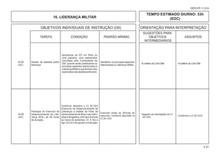 OBJETIVOS INDIVIDUAIS DE INSTRUÇÃO (OII) ORIENTAÇÃO PARA INTERPRETAÇÃO
						 SUGESTÕES PARA
			 TAREFA CONDIÇÃO PADRÃO MÍNIMO OBJETIVOS ASSUNTOS
						 INTERMEDIÁRIOS
2-31
EB70-PP-11.014
Assistir de palestra sobre
liderança.
Participar do Exercício de
Desenvolvimento da Lide-
rança (EDL) de 48 horas
de duração.
Apresentar ao EP um filme ou
uma palestra, com palestrante
convidado pelo Comandante da
OM, quando serão sintetizados os
principais aspectos relacionados à
LiderançaMilitarequetenhamsido
exploradosnassessõesanteriores.
Conforme descreve o CI 20-10/3
(Exercício de Desenvolvimento de
Liderança) a análise da Ficha de
Gerenciamento de Risco nas instru-
çõeséobrigatória,afimdeminimizar
os riscos de acidentes. Of, S Ten e
Sgt. Os Cb e Sd apoiam a instrução.
- Seguem as orientações do CI
20-10/3.
Identificar os principais aspectos
relacionados à Liderança Militar.
Executar todas as oficinas do
exercício, conforme descritas no
CI 20-10/3.
16. LIDERANÇA MILITAR
TEMPO ESTIMADO DIURNO: 53h
(EDC)
- Conforme o CI 20-10/3.
16-05
(AC)
16-06
(AC)
- A critério do Cmt OM. - A critério do Cmt OM.
 