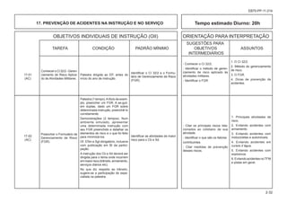 OBJETIVOS INDIVIDUAIS DE INSTRUÇÃO (OII) ORIENTAÇÃO PARA INTERPRETAÇÃO
						 SUGESTÕES PARA
			 TAREFA CONDIÇÃO PADRÃO MÍNIMO OBJETIVOS ASSUNTOS
						 INTERMEDIÁRIOS
2-32
EB70-PP-11.014
ConheceroCI32/2-Geren-
ciamento de Risco Aplica-
do às Atividades Militares.
Preencher o Formulário de
Gerenciamento de Risco
(FGR).
Palestra dirigida ao EP, antes do
início do ano de instrução.
Palestra (1 tempo).Atítulo de exem-
plo, preencher um FGR. A se-guir,
em duplas, dado um FGR sobre
determinada instrução, preenchê-lo
corretamente.
Demonstrações (2 tempos). Num
ambiente simulado, apresentar
uma determinada instrução com
seu FGR preenchido e detalhar os
elementos de risco e o que foi feito
para minimizá-los.
Of, STen e Sgt obrigatório, inclusive
com publicação em BI da partici-
pação.
A instrução dos Cb e Sd deverá ser
dirigida para o tema onde incorrem
emmaiorrisco(trânsito,armamento,
serviços diários etc).
No que diz respeito ao trânsito,
sugere-se a participação de espe-
cialista na palestra.
- Conhecer o CI 32/2.
- Identificar o método de geren-
ciamento de risco aplicado às
atividades militares.
- Identificar o FGR.
- Citar os principais riscos rela-
cionados ao cotidiano de sua
atividade.
- Identificar o que são os fatores
contribuintes.
- Citar medidas de prevenção
desses riscos.
Identificar o CI 32/2 e o Formu-
lário de Gerenciamento de Risco
(FGR).
Identificar as atividades de maior
risco para o Cb e Sd.
1. O CI 32/2.
2. Método do gerenciamento
de risco.
3. O FGR.
4. Dicas de prevenção de
acidentes.
1. Principais atividades de
risco.
2. Evitando acidentes com
armamento.
3. Evitando acidentes com
motocicletas e automóveis.
4. Evitando acidentes em
cursos d´água.
5. Evitando acidentes com
explosivos.
6. Evitando acidentes no TFM
e pistas em geral.
17. PREVENÇÃO DE ACIDENTES NA INSTRUÇÃO E NO SERVIÇO Tempo estimado Diurno: 20h
17-01
(AC)
17-02
(AC)
 
