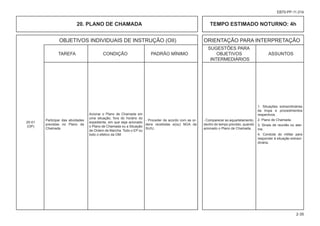 OBJETIVOS INDIVIDUAIS DE INSTRUÇÃO (OII) ORIENTAÇÃO PARA INTERPRETAÇÃO
						 SUGESTÕES PARA
			 TAREFA CONDIÇÃO PADRÃO MÍNIMO OBJETIVOS ASSUNTOS
						 INTERMEDIÁRIOS
2-35
EB70-PP-11.014
20. PLANO DE CHAMADA TEMPO ESTIMADO NOTURNO: 4h
20-01
(OP)
- Proceder de acordo com as or-
dens recebidas e(ou) NGA da
SU/U.
- Comparecer ao aquartelamento,
dentro do tempo previsto, quando
acionado o Plano de Chamada.
1. Situações extraordinárias
da tropa e procedimentos
respectivos.
2. Plano de Chamada.
3. Sinais de reunião ou alar-
me.
4. Conduta do militar para
responder à situação extraor-
dinária.
Acionar o Plano de Chamada em
uma situação, fora do horário do
expediente, em que seja acionado
o Plano de Chamada ou a Situação
de Ordem de Marcha. Todo o EP ou
todo o efetivo da OM.
Participar das atividades
previstas no Plano de
Chamada.
 