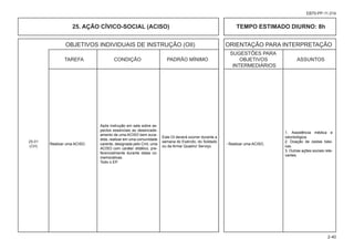OBJETIVOS INDIVIDUAIS DE INSTRUÇÃO (OII) ORIENTAÇÃO PARA INTERPRETAÇÃO
						 SUGESTÕES PARA
			 TAREFA CONDIÇÃO PADRÃO MÍNIMO OBJETIVOS ASSUNTOS
						 INTERMEDIÁRIOS
2-40
EB70-PP-11.014
25. AÇÃO CÍVICO-SOCIAL (ACISO) TEMPO ESTIMADO DIURNO: 8h
25-01
(CH)
Realizar uma ACISO.
Após instrução em sala sobre as-
pectos essenciais ao desencade-
amento de uma ACISO bem suce-
dida, realizar em uma comunidade
carente, designada pelo Cmt, uma
ACISO com caráter didático, pre-
ferencialmente durante datas co-
memorativas.
Todo o EP.
Este OI deverá ocorrer durante a
semana do Exército, do Soldado
ou da Arma/ Quadro/ Serviço.
- Realizar uma ACISO.
1. Assistência médica e
odontológica.
2. Doação de cestas bási-
cas.
3. Outras ações sociais rele-
vantes.
 