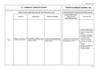 OBJETIVOS INDIVIDUAIS DE INSTRUÇÃO (OII) ORIENTAÇÃO PARA INTERPRETAÇÃO
						 SUGESTÕES PARA
			 TAREFA CONDIÇÃO PADRÃO MÍNIMO OBJETIVOS ASSUNTOS
						 INTERMEDIÁRIOS
2-42
EB70-PP-11.014
27. COMBATE CORPO A CORPO TEMPO ESTIMADO DIURNO: 46h
27-01
(AC)
Aplicar as técnicas de
Combate Corpo a Corpo.
As previstas no Caderno de Ins-
trução de Combate Corpo a Corpo
(EB70-CI-11.414).
O militar deverá empregar corre-
tamente as técnicas de Combate
Corpo a Corpo.
- De acordo com o Caderno de
Instrução de Combate Corpo a
Corpo (EB70-CI-11.414).
1. Pontos vulneráveis do cor-
po humano e armas naturais.
2. Base de combate e deslo-
camentos.
3. Técnicas de amortecimen-
to de quedas e rolamentos.
4. Golpes traumáticos.
5. Técnicas de proteção.
6. Técnicas de combate no
solo.
7. Defesas.
8. Técnicas de combate con-
tra grupos de homens.
9. Técnicas especiais.
 