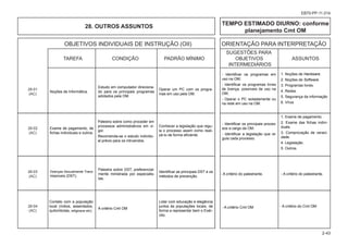 OBJETIVOS INDIVIDUAIS DE INSTRUÇÃO (OII) ORIENTAÇÃO PARA INTERPRETAÇÃO
						 SUGESTÕES PARA
			 TAREFA CONDIÇÃO PADRÃO MÍNIMO OBJETIVOS ASSUNTOS
						 INTERMEDIÁRIOS
2-43
EB70-PP-11.014
28-01
(AC)
Noções de Informática.
Estudo em computador direciona-
do para os principais programas
adotados pela OM.
Operar um PC com os progra-
mas em uso pela OM.
- Identificar os programas em
uso na OM;
- Identificar os programas livres
de licença, possíveis de uso na
OM;
- Operar o PC isoladamente ou
na rede em uso na OM.
- Identificar os principais proces-
sos a cargo da OM.
- Identificar a legislação que re-
gula cada processo.
1. Noções de Hardware.
2. Noções de Software.
3. Programas livres.
4. Redes.
5. Segurança da informação
6. Vírus
1. Exame de pagamento.
2. Exame das fichas indivi-
duais.
3. Comprovação de veraci-
dade.
4. Legislação.
5. Outros.
28-02
(AC)
Exame de pagamento, de
fichas individuais e outros.
Palestra sobre como proceder em
processos administrativos em vi-
gor.
Recomenda-se o estudo individu-
al prévio para os intruendos.
Conhecer a legislação que regu-
la o processo assim como reali-
zá-lo de forma eficiente.
28-03
(AC)
Doenças Sexualmente Trans-
missíveis (DST).
Palestra sobre DST, preferencial-
mente ministrada por especialis-
tas.
Identificar as principais DST e os
métodos de prevenção.
- A critério do palestrante. - A critério do palestrante.
Contato com a população
local (índios, assentados,
quilombolas, religiosos etc).
A critério Cmt OM
Lidar com educação e elegância
juntos ás populações locais, de
forma a representar bem o Exér-
cito.
- A critério Cmt OM - A critério do Cmt OM
28-04
(AC)
28. OUTROS ASSUNTOS TEMPO ESTIMADO DIURNO: conforme
planejamento Cmt OM
 
