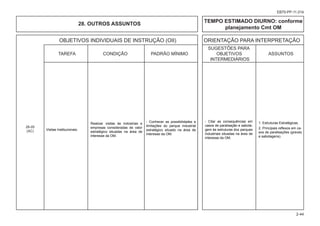 OBJETIVOS INDIVIDUAIS DE INSTRUÇÃO (OII) ORIENTAÇÃO PARA INTERPRETAÇÃO
						 SUGESTÕES PARA
			 TAREFA CONDIÇÃO PADRÃO MÍNIMO OBJETIVOS ASSUNTOS
						 INTERMEDIÁRIOS
2-44
EB70-PP-11.014
28. OUTROS ASSUNTOS TEMPO ESTIMADO DIURNO: conforme
planejamento Cmt OM
Visitas Institucionais.
Realizar visitas às indústrias e
empresas consideradas de valor
estratégico situadas na área de
interesse da OM.
- Conhecer as possibilidades e
limitações do parque industrial
estratégico situado na área de
interesse da OM.
- Citar as consequências em
casos de paralisação e sabota-
gem às estruturas dos parques
industriais situadas na área de
interesse da OM.
1. Estruturas Estratégicas.
2. Principais reflexos em ca-
sos de paralisações (greves
e sabotagens).
28-05
(AC)
 