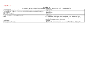 ANEXO 4
                                                                                 QUADRO IV
                                         QUALIDADE DO AR RESPIRÁVEL (Conforme a Norma ANSI –CGA G- 7.1 – 1989; ar respirável grau D)
COMPONENTE                                                                           REQUISITOS
- Porcentagem de Oxigênio (% em volume) )o restante com predominância de nitrogênio) 19,5 a 23,5
Gás Carbônico                                                                        1000 ppm (máx.)
Monóxido de Carbono                                                                  10 ppm (máx.)
Óleo ( névoa, vapor e material particulado)                                          5mg/m³ (máx.)
Odor                                                                                 O ar normalmente pode ter um ligeiro odor, porém, se for pronunciado, ele é
                                                                                     impróprio para consumo. Não existe procedimento para medir odor. É verificado
                                                                                     cheirando-se o ar que escoa em baixa vazão
Água líquida                                                                         Nenhuma
Umidade (ponto de orvalho)                                                           10ºC abaixo da mínima temperatura esperada, ou 29ºC (400 ppm a 760 mmHg)
 