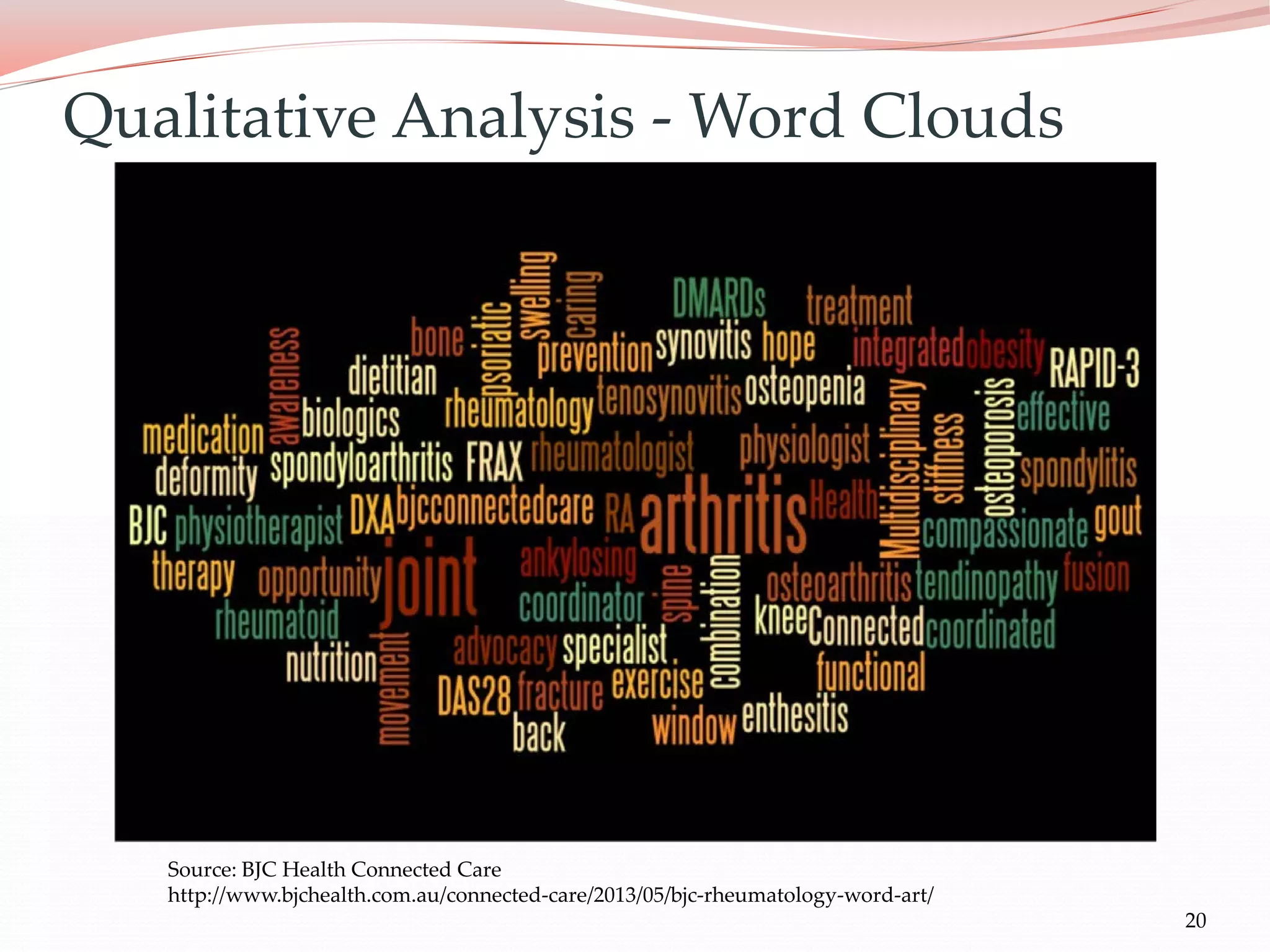 20
Qualitative Analysis - Word Clouds
Source: BJC Health Connected Care
http://www.bjchealth.com.au/connected-care/2013/05/bjc-rheumatology-word-art/
 