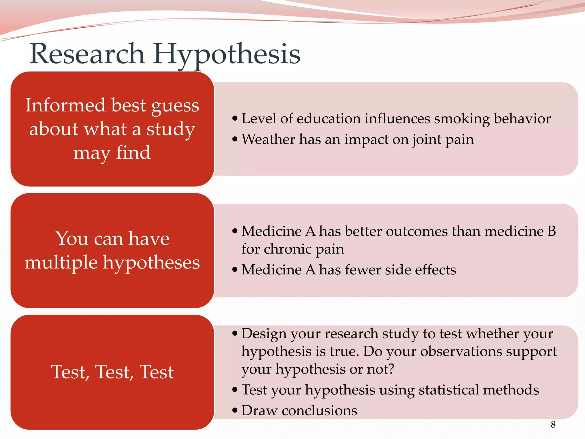 8
•Level of education influences smoking behavior
•Weather has an impact on joint pain
Informed best guess
about what a study
may find
•Medicine A has better outcomes than medicine B
for chronic pain
•Medicine A has fewer side effects
You can have
multiple hypotheses
•Design your research study to test whether your
hypothesis is true. Do your observations support
your hypothesis or not?
•Test your hypothesis using statistical methods
•Draw conclusions
Test, Test, Test
Research Hypothesis
 