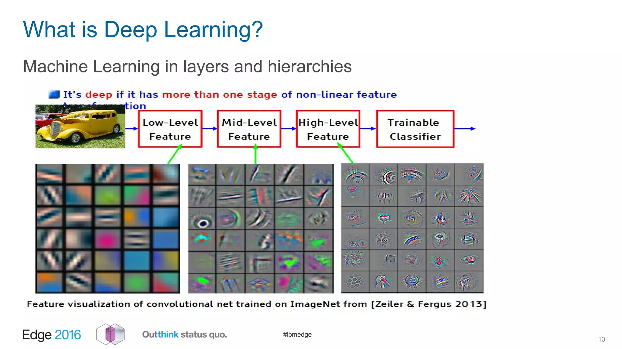 #ibmedge
What is Deep Learning?
Machine Learning in layers and hierarchies
13
 