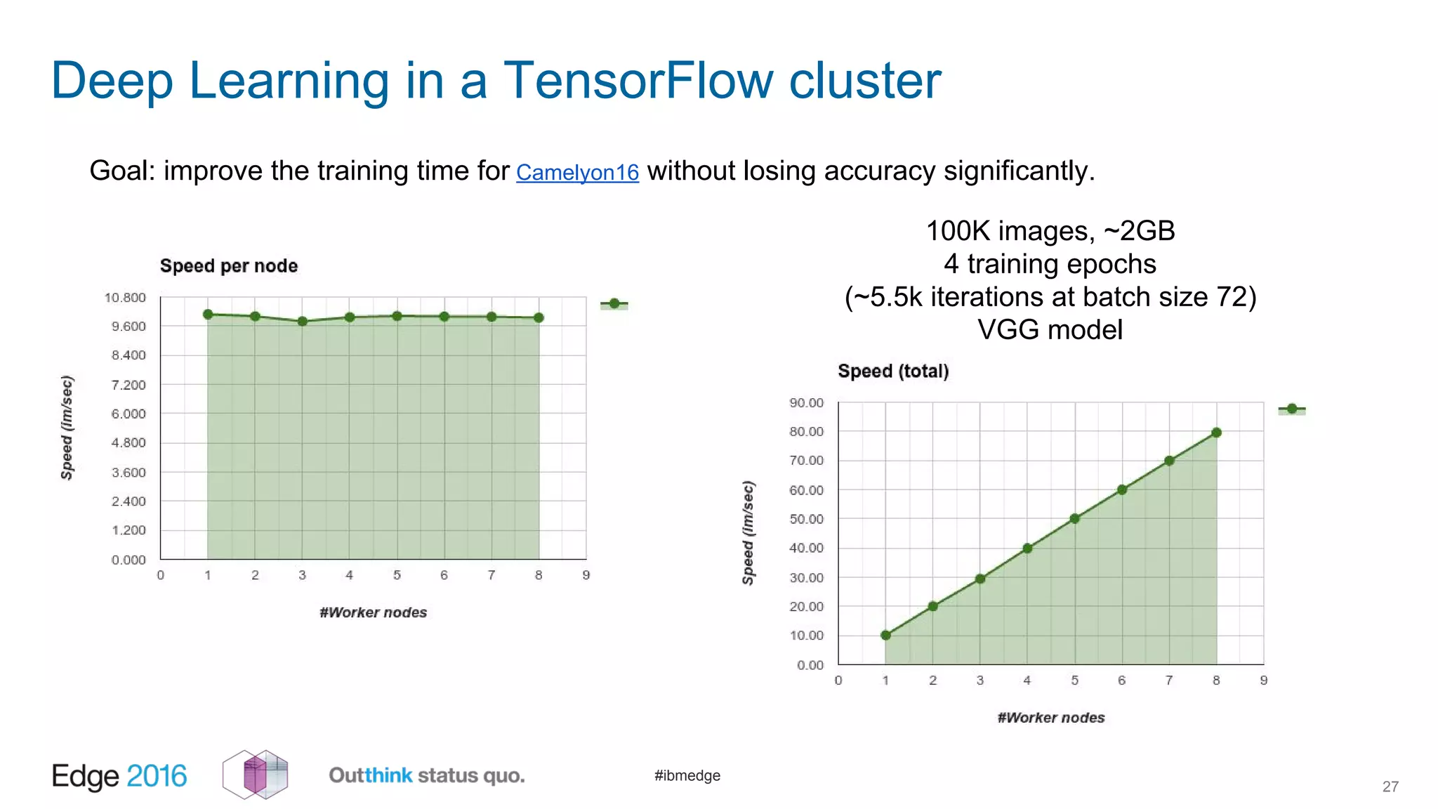 #ibmedge
27
Deep Learning in a TensorFlow cluster
Goal: improve the training time for Camelyon16 without losing accuracy significantly.
100K images, ~2GB
4 training epochs
(~5.5k iterations at batch size 72)
VGG model
 