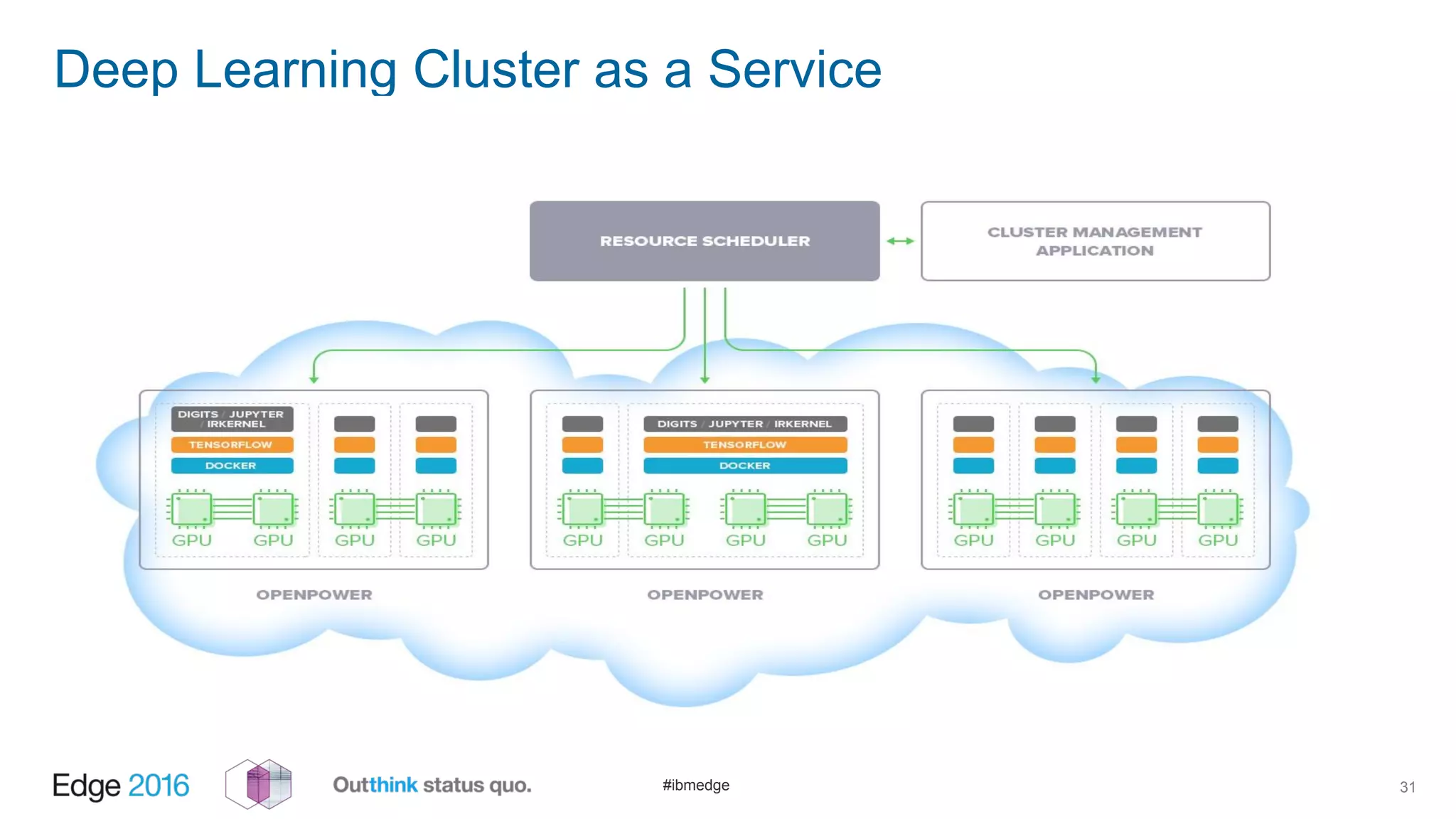 #ibmedge
Deep Learning Cluster as a Service
31
 