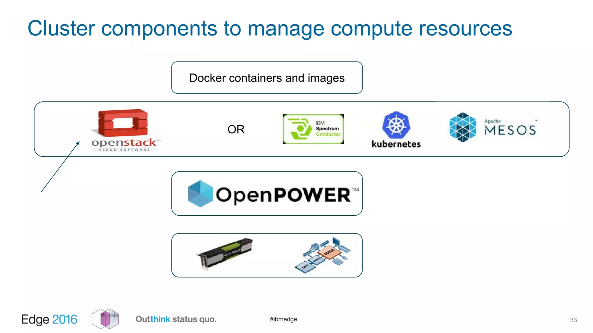 #ibmedge
Cluster components to manage compute resources
33
Docker containers and images
OR
 