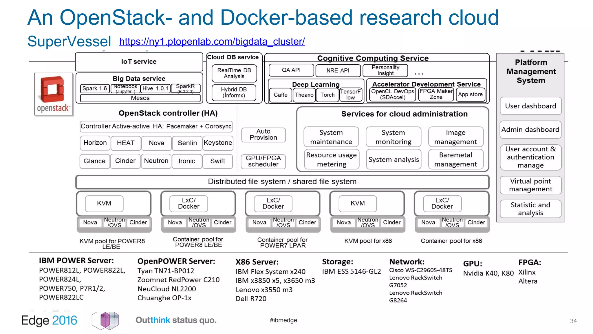 #ibmedge
An OpenStack- and Docker-based research cloud
SuperVessel
34
https://ny1.ptopenlab.com/bigdata_cluster/
 