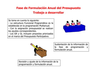 Se toma en cuenta lo siguiente:
- La estructura Funcional Programática es la
establecida en la programación Multianual.
- Con la asignación presupuestal se realizan
los ajustes correspondientes.
- Los GR y GL incluyen proyectos priorizados
en el marco del Presupuesto Participativo.
Sustentación de la información de
la fase de programación y
formulación anual.
Revisión y ajuste de la información de la
programación y formulación anual.
Fase de Formulación Anual del Presupuesto
Trabajo a desarrollar
 