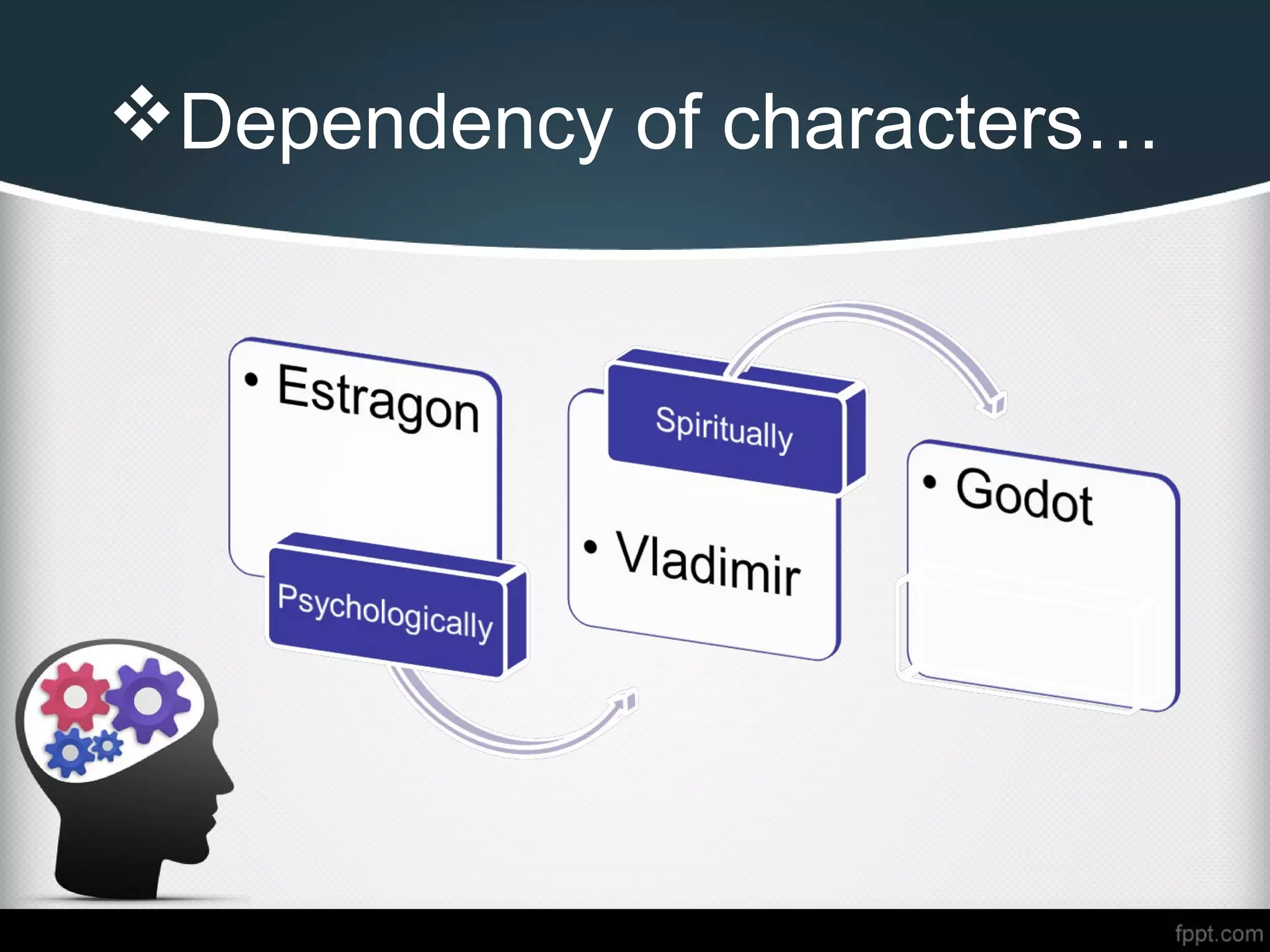 Dependency of characters…
 