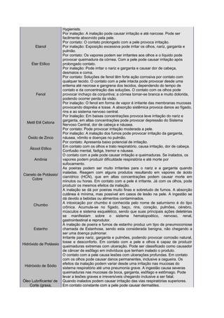 Hygienists.
Por inalação: A inalação pode causar irritação e até narcose. Pode ser
facilmente absorvido pela pele.
Etanol
Por contato: O contato prolongado com a pele provoca irritação.
Por inalação: Exposição excessiva pode irritar os olhos, nariz, garganta e
pulmão.
Éter Etílico
Por contato: Os vapores podem ser irritantes aos olhos e o líquido pode
provocar queimadura da córnea. Com a pele pode causar irritação após
prolongado contato.
Por inalação: Pode irritar o nariz e garganta e causar dor de cabeça,
desmaios e coma.
Fenol
Por contato: Soluções de fenol têm forte ação corrosiva por contato com
qualquer tecido. O contato com a pele intacta pode provocar desde uma
eritema até necrose e gangrena dos tecidos, dependendo do tempo de
contato e da concentração das soluções. O contato com os olhos pode
provocar inchaço da conjuntiva; a córnea tornar-se branca e muito dolorida,
podendo ocorrer perda da visão.
Por inalação: O fenol em forma de vapor é irritante das membranas mucosas
provocando dispnéia e tosse. A absorção sistêmica provoca danos ao fígado,
rins e ao sistema nervoso central.
Metil Etil Cetona
Por Inalação: Em baixas concentrações provoca leve irritação do nariz e
garganta, em altas concentrações pode provocar depressão do Sistema
Nervoso Central, dor de cabeça e náusea.
Por contato: Pode provocar irritação moderada a pele.
Óxido de Zinco
Por inalação: A inalação dos fumos pode provocar irritação da garganta,
náusea, vômito e doenças no pulmão.
Por contato: Apresenta baixo potencial de irritação.
Álcool Etílico
Em contato com os olhos e trato respiratório, causa irritação, dor de cabeça.
Confusão mental, fadiga, tremor e náusea.
Amônia
O contato com a pele pode causar irritação e queimaduras. Se inalados, os
vapores podem produzir dificuldade respiratória e até morte por
sufocamento.
Cianeto de Potássio/
Cobre
As poeiras podem ser muito irritantes para o nariz e a garganta quando
inaladas. Reagem com alguns produtos resultando em vapores de ácido
cianídrico (HCN), que em altas concentrações podem causar morte em
minutos ou horas. Em contato com a pele é irritante. Já com os olhos, pode
produzir os mesmos efeitos da inalação.
Chumbo
A inalação se dá por poeiras muito finas e sobretudo de fumos. A absorção
cutânea é mínima, mas possível em casos de lesão na pele. A ingestão se
dá devido a bebidas ou alimentos contaminados.
A intoxicação por chumbo é conhecida pelo nome de saturnismo é do tipo
crônica. Acumula-se no fígado, baço, rins, coração, pulmões, cérebro,
músculos e sistema esquelético, sendo que suas principais ações deletérias
se manifestam sobre o sistema hematopoético, nervoso, renal,
gastrointestinal e reprodutor.
Estanho
A inalação de poeira e fumos de estanho produz um tipo de pneumoconiose
chamada de Estanhose, sendo esta considerada benigna, não chegando a
ser uma doença pulmonar.
Hidróxido de Potássio
Irritante para nariz, garganta e pulmões, podendo provocar corrosão natural,
tosse e desconforto. Em contato com a pele e olhos é capaz de produzir
queimaduras extremas com ulceração. Pode ser classificado como causador
de câncer de esôfago em indivíduos que tenham inalado o produto.
Hidróxido de Sódio
O contato com a pele causa lesões com ulcerações profundas. Em contato
com os olhos pode causar danos permanentes, inclusive a cegueira. Os
efeitos da inalação podem variar desde uma irritação nas mucosas do
sistema respiratório até uma pneumonia grave. A ingestão causa severas
queimaduras nas mucosas da boca, garganta, esôfago e estômago. Pode
levar a lesões graves e irreversíveis chegando inclusive a ser fatal.
Óleo Lubrificante/ de
Corte (graxa,
Quando inalados podem causar irritação das vias respiratórias superiores.
Em contato constante com a pele pode causar dermatites.
 