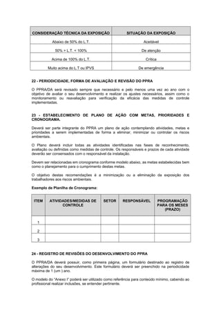 CONSIDERAÇÃO TÉCNICA DA EXPOSIÇÃO SITUAÇÃO DA EXPOSIÇÃO
Abaixo de 50% do L.T. Aceitável
50% > L.T. < 100% De atenção
Acima de 100% do L.T. Crítica
Muito acima do L.T ou IPVS De emergência
22 - PERIODICIDADE, FORMA DE AVALIAÇÃO E REVISÃO DO PPRA
O PPRA/DA será revisado sempre que necessário e pelo menos uma vez ao ano com o
objetivo de avaliar o seu desenvolvimento e realizar os ajustes necessários, assim como o
monitoramento ou reavaliação para verificação da eficácia das medidas de controle
implementadas.
23 - ESTABELECIMENTO DE PLANO DE AÇÃO COM METAS, PRIORIDADES E
CRONOGRAMA.
Deverá ser parte integrante do PPRA um plano de ação contemplando atividades, metas e
prioridades a serem implementadas de forma a eliminar, minimizar ou controlar os riscos
ambientais.
O Plano deverá incluir todas as atividades identificadas nas fases de reconhecimento,
avaliação ou definidas como medidas de controle. Os responsáveis e prazos de cada atividade
deverão ser consensados com o responsável da instalação.
Devem ser relacionadas em cronograma conforme modelo abaixo, as metas estabelecidas bem
como o planejamento para o cumprimento destas metas.
O objetivo destas recomendações é a minimização ou a eliminação da exposição dos
trabalhadores aos riscos ambientais.
Exemplo de Planilha de Cronograma:
ITEM ATIVIDADES/MEDIDAS DE
CONTROLE
SETOR RESPONSÁVEL PROGRAMAÇÃO
PARA OS MESES
(PRAZO)
1
2
3
24 - REGISTRO DE REVISÕES DO DESENVOLVIMENTO DO PPRA
O PPRA/DA deverá possuir, como primeira página, um formulário destinado ao registro de
alterações do seu desenvolvimento. Este formulário deverá ser preenchido na periodicidade
máxima de 1 (um ) ano.
O modelo do “Anexo I” poderá ser utilizado como referência para conteúdo mínimo, cabendo ao
profissional realizar inclusões, se entender pertinente.
 