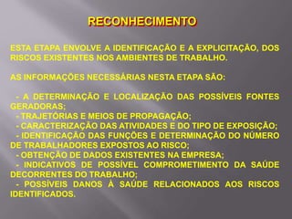 RECONHECIMENTO
ESTA ETAPA ENVOLVE A IDENTIFICAÇÃO E A EXPLICITAÇÃO, DOS
RISCOS EXISTENTES NOS AMBIENTES DE TRABALHO.
AS INFORMAÇÕES NECESSÁRIAS NESTA ETAPA SÃO:
- A DETERMINAÇÃO E LOCALIZAÇÃO DAS POSSÍVEIS FONTES
GERADORAS;
- TRAJETÓRIAS E MEIOS DE PROPAGAÇÃO;
- CARACTERIZAÇÃO DAS ATIVIDADES E DO TIPO DE EXPOSIÇÃO;
- IDENTIFICAÇÃO DAS FUNÇÕES E DETERMINAÇÃO DO NÚMERO
DE TRABALHADORES EXPOSTOS AO RISCO;
- OBTENÇÃO DE DADOS EXISTENTES NA EMPRESA;
- INDICATIVOS DE POSSÍVEL COMPROMETIMENTO DA SAÚDE
DECORRENTES DO TRABALHO;
- POSSÍVEIS DANOS À SAÚDE RELACIONADOS AOS RISCOS
IDENTIFICADOS.
 
