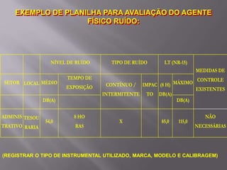 EXEMPLO DE PLANILHA PARA AVALIAÇÃO DO AGENTE
FÍSICO RUÍDO:
(REGISTRAR O TIPO DE INSTRUMENTAL UTILIZADO, MARCA, MODELO E CALIBRAGEM)
NÍVEL DE RUÍDO TIPO DE RUÍDO LT (NR-15)
SETOR LOCAL MÉDIO
TEMPO DE
EXPOSIÇÃO
MÁXIMO
DB(A)
CONTÍNUO /
INTERMITENTE
IMPAC
TO
(8 H)
DB(A)
DB(A)
MEDIDAS DE
CONTROLE
EXISTENTES
ADMINIS
TRATIVO
TESOU
RARIA
54,0
8 HO
RAS
X 85,0 115,0
NÃO
NECESSÁRIAS
 