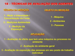 18 – TÉCNICAS DE AVALIAÇÃO DOS AGENTES
TÉCNICA DA MEDIÇÃO
1 - Medir a Intensidade /
Concentração da Fonte
2 - Medições Ambientais
3 - Medição da
Exposição
OBJETO DA MEDIÇÃO
1 - Máquina
2 - Ambientes
3 - Pessoas
APLICAÇÃO
1 - Avaliação do efeito que tem uma máquina ou processo no
ambiente
2 - Avaliação do ambiente geral
3 - Avaliação da exposição das pessoas em seu posto de trabalho
individual
 