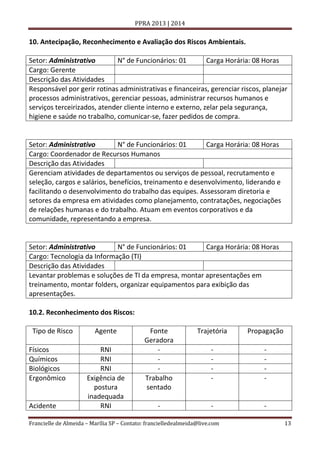 PPRA 2013 | 2014

10. Antecipação, Reconhecimento e Avaliação dos Riscos Ambientais.
Setor: Administrativo
N° de Funcionários: 01
Carga Horária: 08 Horas
Cargo: Gerente
Descrição das Atividades
Responsável por gerir rotinas administrativas e financeiras, gerenciar riscos, planejar
processos administrativos, gerenciar pessoas, administrar recursos humanos e
serviços terceirizados, atender cliente interno e externo, zelar pela segurança,
higiene e saúde no trabalho, comunicar-se, fazer pedidos de compra.

Setor: Administrativo
N° de Funcionários: 01
Carga Horária: 08 Horas
Cargo: Coordenador de Recursos Humanos
Descrição das Atividades
Gerenciam atividades de departamentos ou serviços de pessoal, recrutamento e
seleção, cargos e salários, benefícios, treinamento e desenvolvimento, liderando e
facilitando o desenvolvimento do trabalho das equipes. Assessoram diretoria e
setores da empresa em atividades como planejamento, contratações, negociações
de relações humanas e do trabalho. Atuam em eventos corporativos e da
comunidade, representando a empresa.

Setor: Administrativo
N° de Funcionários: 01
Carga Horária: 08 Horas
Cargo: Tecnologia da Informação (TI)
Descrição das Atividades
Levantar problemas e soluções de TI da empresa, montar apresentações em
treinamento, montar folders, organizar equipamentos para exibição das
apresentações.
10.2. Reconhecimento dos Riscos:
Tipo de Risco
Físicos
Químicos
Biológicos
Ergonômico

Acidente

Agente
RNI
RNI
RNI
Exigência de
postura
inadequada
RNI

Fonte
Geradora
Trabalho
sentado

Trajetória

Propagação

-

-

-

-

-

Francielle de Almeida – Marília SP – Contato: francielledealmeida@live.com

13

 