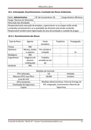 PPRA 2013 | 2014

10.1. Antecipação, Reconhecimento e Avaliação dos Riscos Ambientais.
Setor: Administrativo
N° de Funcionários: 01
Carga Horária: 08 Horas
Cargo: Técnico em Alimentos
Descrição das Atividades
Responsável pela execução de projetos, supervisionar se as etapas estão sendo
cumpridas corretamente e se a qualidade do alimento está sendo cumprida.
Responsável também pela higienização da área de produção e cuidado de pragas.
10.2.1. Reconhecimento dos Riscos:
Tipo de Risco
Físicos
Químicos
Biológicos
Ergonômico

Acidente

Agente

Fonte
Geradora
RNI
Névoas, ácidos Por contato e
e vapores
inalação
RNI
Exigência de
Trabalho
postura
sentado ou em
inadequada
pé
RNI
-

Trajetória

Propagação

-

-

-

Ar
-

-

-

Medidas de Controle
EPIs Utilizados
CA
Validade
Máscara PFF2 com filtro
18.684
Inmetro
Luva de vinil
EPCs Existentes
Medidas Administrativas: Ficha de Entrega de
EPI, integração, treinamento e Normas de
Sinalização de Segurança
Segurança.
Capela

Francielle de Almeida – Marília SP – Contato: francielledealmeida@live.com

14

 