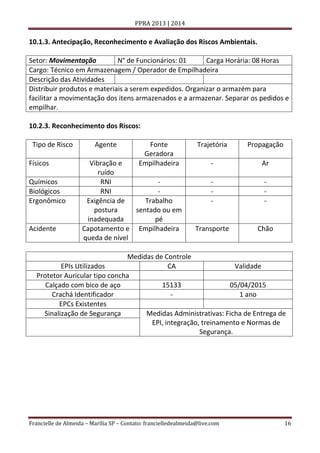 PPRA 2013 | 2014

10.1.3. Antecipação, Reconhecimento e Avaliação dos Riscos Ambientais.
Setor: Movimentação
N° de Funcionários: 01
Carga Horária: 08 Horas
Cargo: Técnico em Armazenagem / Operador de Empilhadeira
Descrição das Atividades
Distribuir produtos e materiais a serem expedidos. Organizar o armazém para
facilitar a movimentação dos itens armazenados e a armazenar. Separar os pedidos e
empilhar.
10.2.3. Reconhecimento dos Riscos:
Tipo de Risco
Físicos
Químicos
Biológicos
Ergonômico

Acidente

Agente

Fonte
Geradora
Empilhadeira

Vibração e
ruído
RNI
RNI
Exigência de
Trabalho
postura
sentado ou em
inadequada
pé
Capotamento e Empilhadeira
queda de nível

Trajetória

Propagação

-

Ar

-

-

Transporte

Chão

Medidas de Controle
EPIs Utilizados
CA
Validade
Protetor Auricular tipo concha
Calçado com bico de aço
15133
05/04/2015
Crachá Identificador
1 ano
EPCs Existentes
Sinalização de Segurança
Medidas Administrativas: Ficha de Entrega de
EPI, integração, treinamento e Normas de
Segurança.

Francielle de Almeida – Marília SP – Contato: francielledealmeida@live.com

16

 