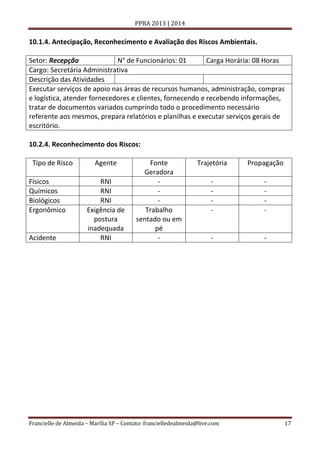 PPRA 2013 | 2014

10.1.4. Antecipação, Reconhecimento e Avaliação dos Riscos Ambientais.
Setor: Recepção
N° de Funcionários: 01
Carga Horária: 08 Horas
Cargo: Secretária Administrativa
Descrição das Atividades
Executar serviços de apoio nas áreas de recursos humanos, administração, compras
e logística, atender fornecedores e clientes, fornecendo e recebendo informações,
tratar de documentos variados cumprindo todo o procedimento necessário
referente aos mesmos, prepara relatórios e planilhas e executar serviços gerais de
escritório.
10.2.4. Reconhecimento dos Riscos:
Tipo de Risco
Físicos
Químicos
Biológicos
Ergonômico

Acidente

Agente
RNI
RNI
RNI
Exigência de
postura
inadequada
RNI

Fonte
Geradora
Trabalho
sentado ou em
pé
-

Trajetória

Propagação

-

-

-

-

Francielle de Almeida – Marília SP – Contato: francielledealmeida@live.com

17

 