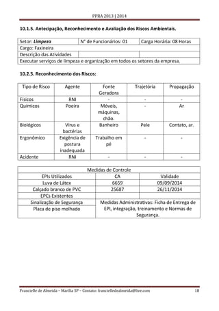 PPRA 2013 | 2014

10.1.5. Antecipação, Reconhecimento e Avaliação dos Riscos Ambientais.
Setor: Limpeza
N° de Funcionários: 01
Carga Horária: 08 Horas
Cargo: Faxineira
Descrição das Atividades
Executar serviços de limpeza e organização em todos os setores da empresa.
10.2.5. Reconhecimento dos Riscos:
Tipo de Risco

Agente

Físicos
Químicos

RNI
Poeira

Biológicos

Vírus e
bactérias
Exigência de
postura
inadequada
RNI

Ergonômico

Acidente

EPIs Utilizados
Luva de Látex
Calçado branco de PVC
EPCs Existentes
Sinalização de Segurança
Placa de piso molhado

Fonte
Geradora
Móveis,
máquinas,
chão.
Banheiro

Trajetória

Propagação

-

Ar

Pele

Contato, ar.

Trabalho em
pé

-

-

-

-

-

Medidas de Controle
CA
6659
25687

Validade
09/09/2014
26/11/2014

Medidas Administrativas: Ficha de Entrega de
EPI, integração, treinamento e Normas de
Segurança.

Francielle de Almeida – Marília SP – Contato: francielledealmeida@live.com

18

 