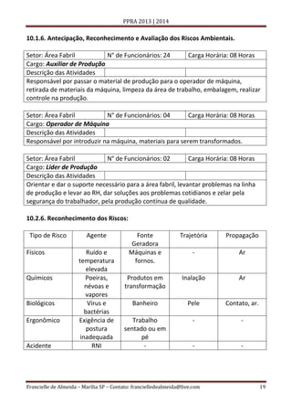 PPRA 2013 | 2014

10.1.6. Antecipação, Reconhecimento e Avaliação dos Riscos Ambientais.
Setor: Área Fabril
N° de Funcionários: 24
Carga Horária: 08 Horas
Cargo: Auxiliar de Produção
Descrição das Atividades
Responsável por passar o material de produção para o operador de máquina,
retirada de materiais da máquina, limpeza da área de trabalho, embalagem, realizar
controle na produção.
Setor: Área Fabril
N° de Funcionários: 04
Carga Horária: 08 Horas
Cargo: Operador de Máquina
Descrição das Atividades
Responsável por introduzir na máquina, materiais para serem transformados.
Setor: Área Fabril
N° de Funcionários: 02
Carga Horária: 08 Horas
Cargo: Líder de Produção
Descrição das Atividades
Orientar e dar o suporte necessário para a área fabril, levantar problemas na linha
de produção e levar ao RH, dar soluções aos problemas cotidianos e zelar pela
segurança do trabalhador, pela produção contínua de qualidade.
10.2.6. Reconhecimento dos Riscos:
Tipo de Risco
Físicos

Químicos

Biológicos
Ergonômico

Acidente

Agente
Ruído e
temperatura
elevada
Poeiras,
névoas e
vapores
Vírus e
bactérias
Exigência de
postura
inadequada
RNI

Fonte
Geradora
Máquinas e
fornos.

Trajetória

Propagação

-

Ar

Produtos em
transformação

Inalação

Ar

Banheiro

Pele

Contato, ar.

Trabalho
sentado ou em
pé
-

-

-

-

-

Francielle de Almeida – Marília SP – Contato: francielledealmeida@live.com

19

 