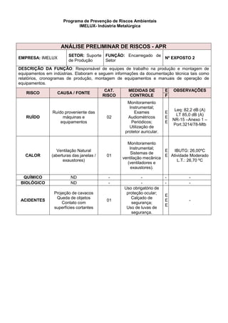 Programa de Prevenção de Riscos Ambientais
IMELUX- Indústria Metalúrgica
ANÁLISE PRELIMINAR DE RISCOS - APR
EMPRESA: IMELUX
SETOR: Suporte
de Produção
FUNÇÃO: Encarregado de
Setor
Nº EXPOSTO 2
DESCRIÇÃO DA FUNÇÃO: Responsável de equipes de trabalho na produção e montagem de
equipamentos em indústrias. Elaboram e seguem informações da documentação técnica tais como
relatórios, cronogramas de produção, montagem de equipamentos e manuais de operação de
equipamentos.
RISCO CAUSA / FONTE
CAT.
RISCO
MEDIDAS DE
CONTROLE
E OBSERVAÇÕES
F
RUÍDO
Ruído proveniente das
máquinas e
equipamentos
02
Monitoramento
Instrumental;
Exames
Audiométricos
Periódicos;
Utilização de
protetor auricular.
E
E
E
Leq: 82,2 dB (A)
LT 85,0 dB (A)
NR-15 –Anexo 1 –
Port.3214/78-Mtb
CALOR
Ventilação Natural
(aberturas das janelas /
exaustores)
01
Monitoramento
Instrumental;
Sistemas de
ventilação mecânica
(ventiladores e
exaustores).
E
E
IBUTG: 26,00ºC
Atividade Moderado
L.T.: 26,70 ºC
QUÍMICO ND - - - -
BIOLÓGICO ND - - - -
ACIDENTES
Projeção de cavacos
Queda de objetos
Contato com
superfícies cortantes
01
Uso obrigatório de
proteção ocular;
Calçado de
segurança;
Uso de luvas de
segurança.
E
E
E
-
 