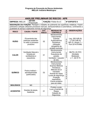 Programa de Prevenção de Riscos Ambientais
IMELUX- Indústria Metalúrgica
ANÁLISE PRELIMINAR DE RISCOS - APR
EMPRESA: IMELUX
SETOR:
Preparação
FUNÇÃO: Polidor B e C Nº EXPOSTO 5
DESCRIÇÃO DA FUNÇÃO: Planejam o trabalho de polimento de superfícies metálicas. Fazem
polimento e afiação utilizando processos manuais, semiautomáticos e automáticos, controlando a
qualidade do serviço e aplicando normas de segurança.
RISCO CAUSA / FONTE
CAT.
RISCO
MEDIDAS DE
CONTROLE
E OBSERVAÇÕES
F
RUÍDO
Proveniente das
politrizes existentes
no setor e processo
produtivo
02
Monitoramento
Instrumental;
Exames
Audiométricos
Periódicos;
Utilização
obrigatória de
protetor auricular.
E
E
E
Leq.: 89,9 dB (A)
LT 85,0 dB (A)
NR-15 –Anexo 1 –
Port.3214/78-Mtb
CALOR
Ventilação Natural e
forçada por
ventiladores e
exaustores
01
Monitoramento
Instrumental;
Exaustores de
parede;
Ventilador / exaustor
de teto.
E
E
E
IBUTG: 25,70ºC
Atividade
Moderado
L.T.: 26,70 ºC
QUÍMICO
Poeira inalável –
aerodispersóide
(particulado)
03
Monitoramento
Instrumental;
Exames Médicos
Periódicos;
Máscara de ar
mandado;
Avental de raspa;
Luvas de segurança;
Proteção
respiratória;
Creme protetivo
para as mãos.
E
E
E
E
E
E
E
-
BIOLÓGICO ND - - - -
ACIDENTES
Quedas de peças,
lixadeiras.
01
Protetor ocular;
Luva a Avental de
Raspa;
Calçado de
Segurança.
E
E
E
-
 