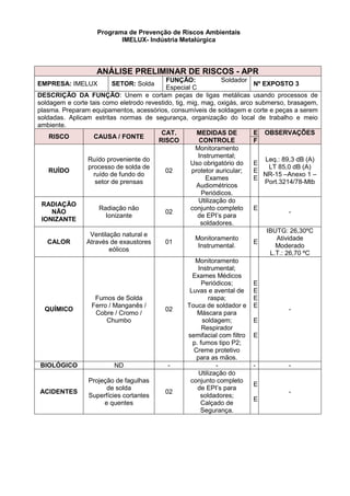 Programa de Prevenção de Riscos Ambientais
IMELUX- Indústria Metalúrgica
ANÁLISE PRELIMINAR DE RISCOS - APR
EMPRESA: IMELUX SETOR: Solda
FUNÇÃO: Soldador
Especial C
Nº EXPOSTO 3
DESCRIÇÃO DA FUNÇÃO: Unem e cortam peças de ligas metálicas usando processos de
soldagem e corte tais como eletrodo revestido, tig, mig, mag, oxigás, arco submerso, brasagem,
plasma. Preparam equipamentos, acessórios, consumíveis de soldagem e corte e peças a serem
soldadas. Aplicam estritas normas de segurança, organização do local de trabalho e meio
ambiente.
RISCO CAUSA / FONTE
CAT.
RISCO
MEDIDAS DE
CONTROLE
E OBSERVAÇÕES
F
RUÍDO
Ruído proveniente do
processo de solda de
ruído de fundo do
setor de prensas
02
Monitoramento
Instrumental;
Uso obrigatório do
protetor auricular;
Exames
Audiométricos
Periódicos.
E
E
E
Leq.: 89,3 dB (A)
LT 85,0 dB (A)
NR-15 –Anexo 1 –
Port.3214/78-Mtb
RADIAÇÃO
NÃO
IONIZANTE
Radiação não
Ionizante
02
Utilização do
conjunto completo
de EPI’s para
soldadores.
E
-
CALOR
Ventilação natural e
Através de exaustores
eólicos
01
Monitoramento
Instrumental.
E
IBUTG: 26,30ºC
Atividade
Moderado
L.T.: 26,70 ºC
QUÍMICO
Fumos de Solda
Ferro / Manganês /
Cobre / Cromo /
Chumbo
02
Monitoramento
Instrumental;
Exames Médicos
Periódicos;
Luvas e avental de
raspa;
Touca de soldador e
Máscara para
soldagem;
Respirador
semifacial com filtro
p. fumos tipo P2;
Creme protetivo
para as mãos.
E
E
E
E
E
E
-
BIOLÓGICO ND - - - -
ACIDENTES
Projeção de fagulhas
de solda
Superfícies cortantes
e quentes
02
Utilização do
conjunto completo
de EPI’s para
soldadores;
Calçado de
Segurança.
E
E
-
 