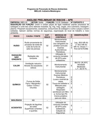 Programa de Prevenção de Riscos Ambientais
IMELUX- Indústria Metalúrgica
ANÁLISE PRELIMINAR DE RISCOS – APR
EMPRESA: IMELUX SETOR: Solda FUNÇÃO: 1/2 Of. Soldador Nº EXPOSTO 2
DESCRIÇÃO DA FUNÇÃO: Unem e cortam peças de ligas metálicas usando processos de
soldagem e corte tais como eletrodo revestido, tig, mig, mag, oxigás, arco submerso, brasagem,
plasma. Preparam equipamentos, acessórios, consumíveis de soldagem e corte e peças a serem
soldadas. Aplicam estritas normas de segurança, organização do local de trabalho e meio
ambiente.
RISCO CAUSA / FONTE
CAT.
RISCO
MEDIDAS DE
CONTROLE
E OBSERVAÇÕES
F
RUÍDO
Ruído proveniente do
processo de solda de
ruído de fundo do
setor de prensas
02
Monitoramento
Instrumental;
Uso obrigatório do
protetor auricular;
Exames
Audiométricos
Periódicos.
E
E
E
Leq.: 89,8 dB (A)
LT 85,0 dB (A)
NR-15 –Anexo 1 –
Port.3214/78-Mtb
RADIAÇÃO
NÃO
IONIZANTE
Radiação não
Ionizante
02
Utilização do
conjunto completo
de EPI’s para
soldadores.
E
-
CALOR
Ventilação natural e
Através de exaustores
eólicos
01
Monitoramento
Instrumental.
E
IBUTG: 26,30ºC
Atividade
Moderado
L.T.: 26,70 ºC
QUÍMICO
Fumos de Solda
Ferro / Manganês /
Cobre / Cromo /
Chumbo
02
Monitoramento
Instrumental;
Exames Médicos
Periódicos;
Luvas e avental de
raspa;
Touca de soldador e
Máscara para
soldagem;
Respirador
semifacial com filtro
p. fumos tipo P2;
Creme protetivo
para as mãos.
E
E
E
E
E
E
-
BIOLÓGICO ND - - - -
ACIDENTES
Projeção de fagulhas
de solda
Superfícies cortantes
e quentes
02
Utilização do
conjunto completo
de EPI’s para
soldadores;
Calçado de
Segurança.
E
E
-
 