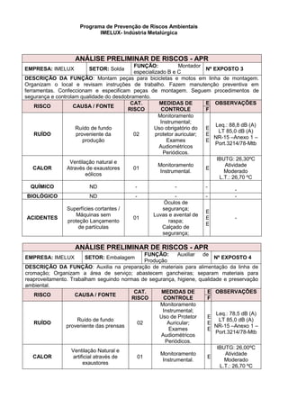 Programa de Prevenção de Riscos Ambientais
IMELUX- Indústria Metalúrgica
ANÁLISE PRELIMINAR DE RISCOS - APR
EMPRESA: IMELUX SETOR: Solda
FUNÇÃO: Montador
especializado B e C
Nº EXPOSTO 3
DESCRIÇÃO DA FUNÇÃO: Montam peças para bicicletas e motos em linha de montagem.
Organizam o local e revisam instruções de trabalho. Fazem manutenção preventiva em
ferramentas. Confeccionam e especificam peças de montagem. Seguem procedimentos de
segurança e controlam qualidade do desdobramento.
RISCO CAUSA / FONTE
CAT.
RISCO
MEDIDAS DE
CONTROLE
E OBSERVAÇÕES
F
RUÍDO
Ruído de fundo
proveniente da
produção
02
Monitoramento
Instrumental;
Uso obrigatório do
protetor auricular;
Exames
Audiométricos
Periódicos.
E
E
E
Leq.: 88,8 dB (A)
LT 85,0 dB (A)
NR-15 –Anexo 1 –
Port.3214/78-Mtb
CALOR
Ventilação natural e
Através de exaustores
eólicos
01
Monitoramento
Instrumental.
E
IBUTG: 26,30ºC
Atividade
Moderado
L.T.: 26,70 ºC
QUÍMICO ND - - -
-
BIOLÓGICO ND - - - -
ACIDENTES
Superfícies cortantes /
Máquinas sem
proteção Lançamento
de partículas
01
Óculos de
segurança;
Luvas e avental de
raspa;
Calçado de
segurança;
E
E
E
-
ANÁLISE PRELIMINAR DE RISCOS - APR
EMPRESA: IMELUX SETOR: Embalagem
FUNÇÃO: Auxiliar de
Produção
Nº EXPOSTO 4
DESCRIÇÃO DA FUNÇÃO: Auxilia na preparação de materiais para alimentação da linha de
cromação; Organizam a área de serviço; abastecem gancheiras; separam materiais para
reaproveitamento. Trabalham seguindo normas de segurança, higiene, qualidade e preservação
ambiental.
RISCO CAUSA / FONTE
CAT.
RISCO
MEDIDAS DE
CONTROLE
E OBSERVAÇÕES
F
RUÍDO
Ruído de fundo
proveniente das prensas
02
Monitoramento
Instrumental;
Uso de Protetor
Auricular;
Exames
Audiométricos
Periódicos.
E
E
E
Leq.: 78,5 dB (A)
LT 85,0 dB (A)
NR-15 –Anexo 1 –
Port.3214/78-Mtb
CALOR
Ventilação Natural e
artificial através de
exaustores
01
Monitoramento
Instrumental.
E
IBUTG: 26,00ºC
Atividade
Moderado
L.T.: 26,70 ºC
 