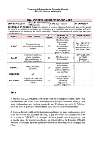 Programa de Prevenção de Riscos Ambientais
IMELUX- Indústria Metalúrgica
ANÁLISE PRELIMINAR DE RISCOS - APR
EMPRESA: IMELUX
SETOR: Ferramentaria
/ Manutenção
FUNÇÃO: Fresador Nº EXPOSTO 4
DESCRIÇÃO DA FUNÇÃO: Preparam, regulam e operam máquinas-ferramenta que usinam peças
de metal e compósitos e controlam os parâmetros e a qualidade das peças usinadas, aplicando
procedimentos de segurança às tarefas realizadas. Planejam sequências de operações, executam
cálculos técnicos;
RISCO CAUSA / FONTE
CAT.
RISCO
MEDIDAS DE
CONTROLE
E OBSERVAÇÕES
F
RUÍDO
Provenientes das
atividades desenvolvidas
no setor
02
Monitoramento
Instrumental;
Exames
Audiométricos
Periódicos;
Uso obrigatório de
proteção auditiva.
E
E
E
Leq.: 84,8 dB (A)
LT 85,0 dB (A)
NR-15 –Anexo 1 –
Port.3214/78-Mtb
CALOR
Setor com ventilação
natural através de
aberturas laterais e
artificiais - ventiladores
01
Monitoramento
Instrumental.
E
IBUTG: 25,50ºC
Atividade
Moderado
L.T.: 26,55 ºC
QUIMICO
Óleo lubrificante,
solventes.
01
Monitoramento
Instrumental;
Uso de creme de
proteção dérmica
para as mãos.
F
E -
BIOLÓGICO ND - - - -
ACIDENTES
Projeção de cavacos e
produtos químicos nos
olhos.
01
Uso obrigatório de
proteção ocular;
Calçado de
segurança;
Luvas de segurança.
E
E
E
-
EPI’s
A empresa IMELUX Indústria Metalúrgica sabe de sua responsabilidade com seus
colaboradores, por isso a compra dos equipamentos periodicamente, entrega para
seus colaboradores em perfeito estado de uso. É retirado no setor do Estoque,
todos os EPI’s e quaisquer necessidades ou EPI necessário do colaborador.
A Empresa também está ciente das responsabilidades de seus colaboradores com
EPI’s que devem ser cuidados por eles, e que em virtude da necessidade e de
troca, avisar os CIPEIROS o encarregado do setor ou o técnico de segurança para
a devida troca do equipamento.Todos os colaboradores da Empresa IMELUX
Indústria Metalúrgica deveram conter treinamentos e palestras para a utilização dos
EPI’s.
 