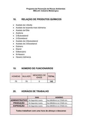 Programa de Prevenção de Riscos Ambientais
IMELUX- Indústria Metalúrgica
18. RELAÇÃO DE PRODUTOS QUÍMICOS
Acetato de n-Butila
Acetato de Isoamila mais Isõmeros
Acetato de Etila
Acetona
2-Butoxietanol
2-Etoxietanol
Acetato de 2-Butoxietanol
Acetato de 2-Etoxietanol
Estireno
Etanol
Etilbenzeno
N-Hexano
Hexano Isômeros
19. NÚMERO DE FUNCIONÁRIOS
HOMENS MULHER
MENORES DE
IDADE
TOTAL
75 70 0 145
20. HORÁIOS DE TRABALHO
DIAS HORÁRIO
ADMINISTRATIVO De Segunda á sexta Das 08h00min às 17h48 min.
PRODUÇÃO De Segunda á sexta Das 08h00min às 17h48 min.
EXPEDIÇÃO De Segunda á sexta Das 08h00min às 17h48 min.
Todos trabalham com uma hora de almoço e descanso
 