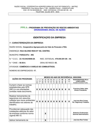 RAZÃO SOCIAL: COOPERATIVA AGROPECUÁRIA DO VALE DO PARACATU – MATRIZ.
ENDEREÇO: Rua Silvino Reis nº 160 – BAIRRO Centro – PARACATU.MG
CGC: 23.153.943/0008-26 INSC. ESTADUAL: 470.045.581.06 – 44.
TELEFONE: (0xx38) 3679 – 8934.
PPR A – PROGRAMA DE PREVENÇÃO DE RISCOS AMBIENTAIS
GRONOGRAMA ANUAL DE AÇÕES
IDENTIFICAÇÃO DA EMPRESA:
1 - CARACTERIZAÇÃO DA EMPRESA:
RAZÃO SOCIAL: Cooperativa Agropecuária do Vale do Paracatu LTDA.
ENDEREÇO: RUA SILVINO REIS Nº 160, CENTRO.
MUNICÍPIO: PARACATU – MG
N. º C.G.C.: 23.153.943/0008-26. INSC. ESTADUAL: 470.045.581.06 – 44.
N. º CNAE – 50.50-4. GRAU DE RISCO: 03.
ATIVIDADE: COMÉRCIO A VAREJO DE COMBUSTÍVEIS.
NÚMERO DE EMPREGADOS: 17.
AÇÕES DO PROGRAMA
MESES DO ANO DE REFERÊNCIA: 2005/2006.
J
U
N
J
U
L
A
G
O
S
E
T
O
U
T
N
O
V
D
E
Z
J
A
N
F
E
V
M
A
R
A
B
R
M
A
I
RESPONSÁVEIS PELA
CONCLUSÃO.
NOMES/ASSINATURA.
Cumprir e fazer as normas
estabelecidas pelo MTE
(NR`s) e as orientações
contidas neste documento.
X X X X X X X X X X X X
Francisco Sales Jales
Diretor Presidente.
Realizar treinamentos de
segurança com assuntos
voltados aos riscos ambientais
identificados nos setores de
trabalho.
X X X X X X X X X X X X
José dos Reis Farães
Téc. Segurança Trabalho.
Providenciar adequação das
instalações elétricas do setor
da empresa conforme norma
vigente NR-10.
X
Robertus Ferdinandus
Gerente Administrativo
Aplicar treinamento de X José dos Reis Farães
 