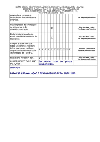 RAZÃO SOCIAL: COOPERATIVA AGROPECUÁRIA DO VALE DO PARACATU – MATRIZ.
ENDEREÇO: Rua Silvino Reis nº 160 – BAIRRO Centro – PARACATU.MG
CGC: 23.153.943/0008-26 INSC. ESTADUAL: 470.045.581.06 – 44.
TELEFONE: (0xx38) 3679 – 8934.
prevenção e combate a
incêndio aos funcionários da
empresa.
Téc. Segurança Trabalho.
Instalar placas de sinalização
de segurança e de
advertência no setor.
X
José dos Reis Farães
Téc. Segurança Trabalho
Redimensionar quadro de
extintores conforme norma de
segurança.
X
José dos Reis Farães
Téc. Segurança Trabalho.
Cumprir e fazer com que
todos funcionários realizem
todos os exames médicos
ocupacionais de acordo com
identificação do PCMSO.
X X X X X X X X X X X
Robertus Ferdinandus
Gerente Administrativo
Reavaliar e revisar PPRA. X
José dos Reis Farães
Téc. Segurança Trabalho.
CUMPRIMENTO DO PLANO
DE AÇÕES
De acordo com os prazos
estabelecidos.
OBSERVAÇÃO:
DATA PARA REAVALIAÇÃO E RENOVAÇÃO DO PPRA: ABRIL 2006.
 