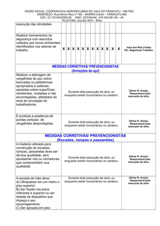 RAZÃO SOCIAL: COOPERATIVA AGROPECUÁRIA DO VALE DO PARACATU – MATRIZ.
ENDEREÇO: Rua Silvino Reis nº 160 – BAIRRO Centro – PARACATU.MG
CGC: 23.153.943/0008-26 INSC. ESTADUAL: 470.045.581.06 – 44.
TELEFONE: (0xx38) 3679 – 8934.
execução das atividades.
Realizar treinamentos de
segurança com assuntos
voltados aos riscos ambientais
identificados nos setores de
trabalho. X X X X X X X X X X X X
José dos Reis Farães
Téc. Segurança Trabalho.
MEDIDAS CORRETIVAS/ PREVENCIONISTAS
(Armações de aço)
Realizar a dobragem de
vergalhões de aço sobre
bancadas ou plataformas
apropriadas e estáveis,
apoiadas sobre superfícies
resistentes, niveladas e não
escorregadias, afastadas da
área de circulação de
trabalhadores.
Durante dota execução da obra, ou
enquanto existir funcionários no canteiro.
Gilmar R. Araújo.
Responsável pela
execução da obra.
È proibida a existência de
pontas verticais de
vergalhões desprotegidas Durante dota execução da obra, ou
enquanto existir funcionários no canteiro.
Gilmar R. Araújo.
Responsável pela
execução da obra.
MEDIDAS CORRETIVAS/ PREVENCIONISTAS
(Escadas, rampas e passarelas)
A madeira utilizada para
construção de escadas,
rampas, passarelas deve ser
de boa qualidade, sem
apresentar nós ou rachaduras
que comprometam sua
qualidade.
Durante dota execução da obra, ou
enquanto existir funcionários no canteiro.
Gilmar R. Araújo.
Responsável pela
execução da obra.
A escada de mão deve:
A) Ultrapassar em um metro o
piso superior;
B) Ser fixada nos pisos
inferiores e superior ou ser
dotada de dispositivo que
impeça o seu
escorregamento;
C) Ser apoiada em piso
Durante dota execução da obra, ou
enquanto existir funcionários no canteiro.
Gilmar R. Araújo.
Responsável pela
execução da obra.
 